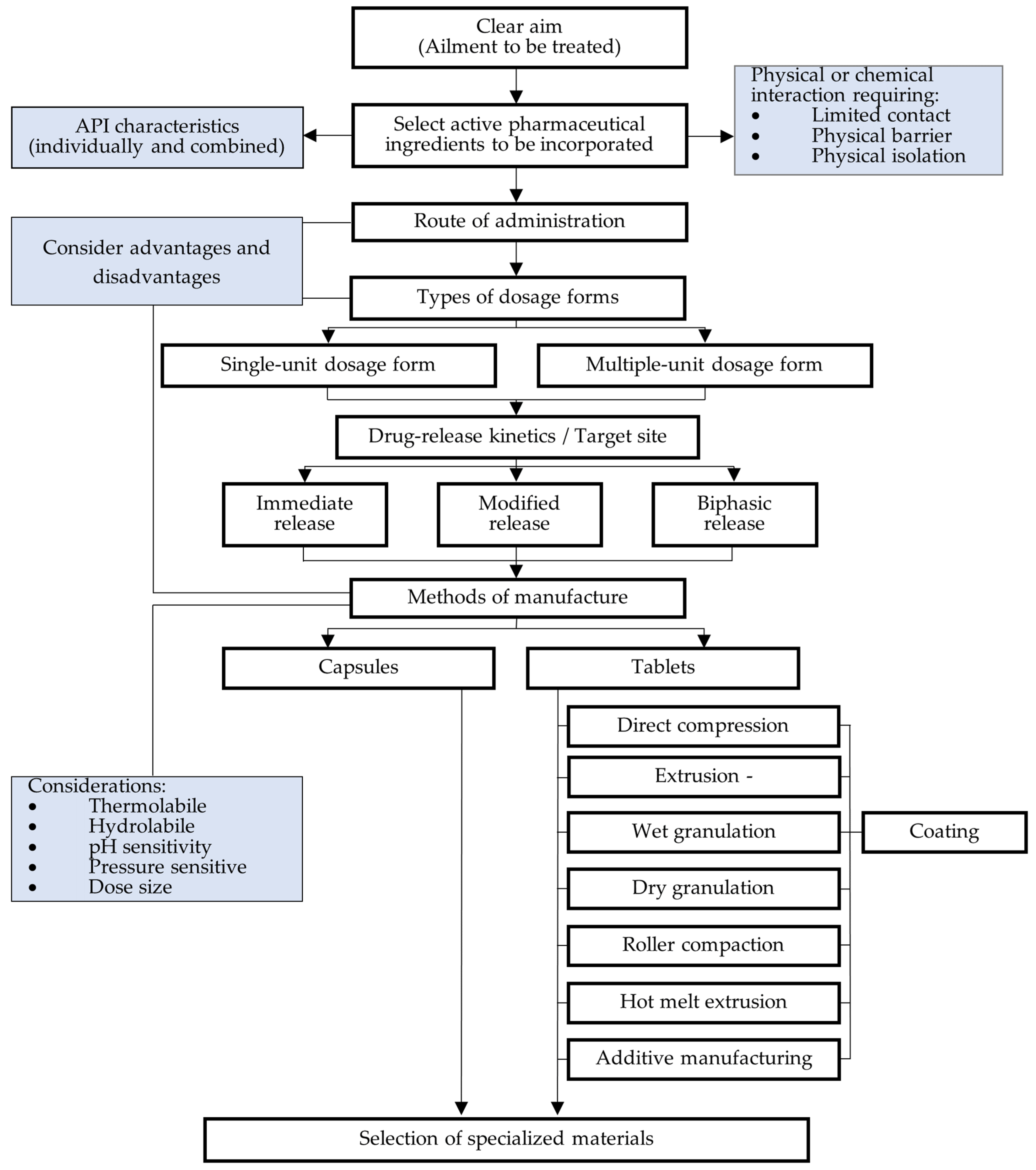 Pharmaceutics 16 00178 g003 Pharmaceutics 16 00178 g003