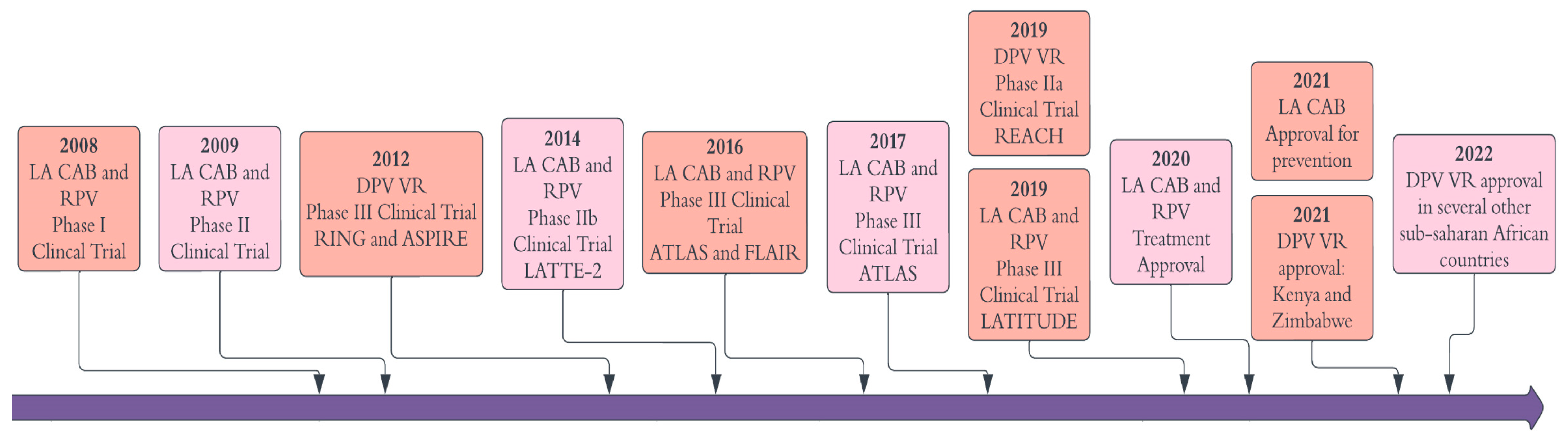 Pharmaceutics 16 00183 g001