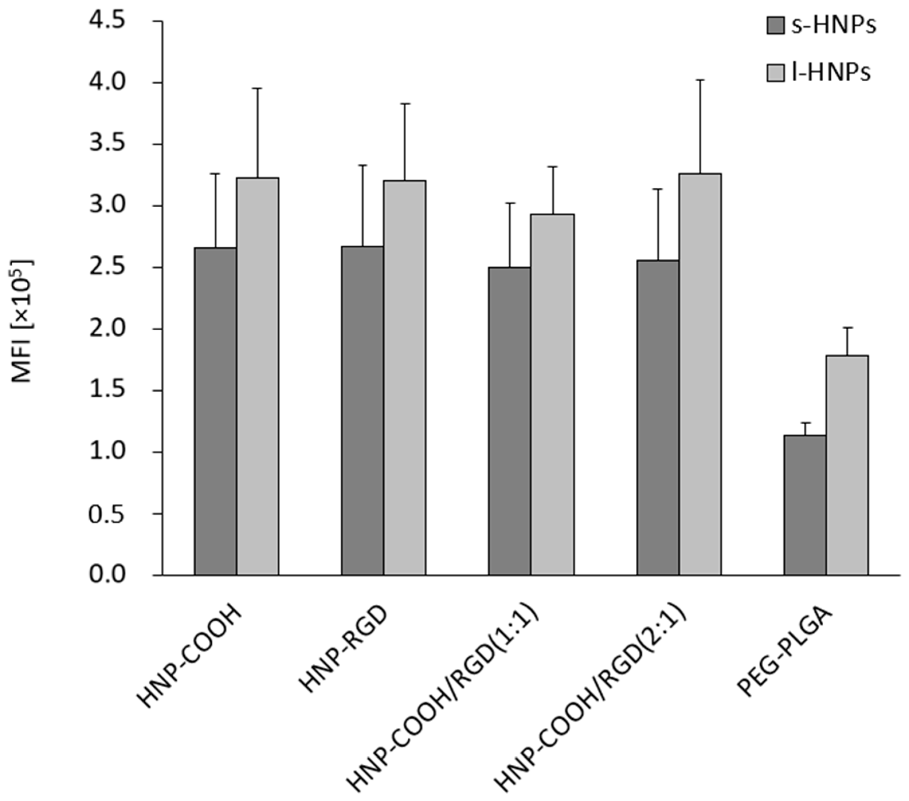 Pharmaceutics 16 00187 g008