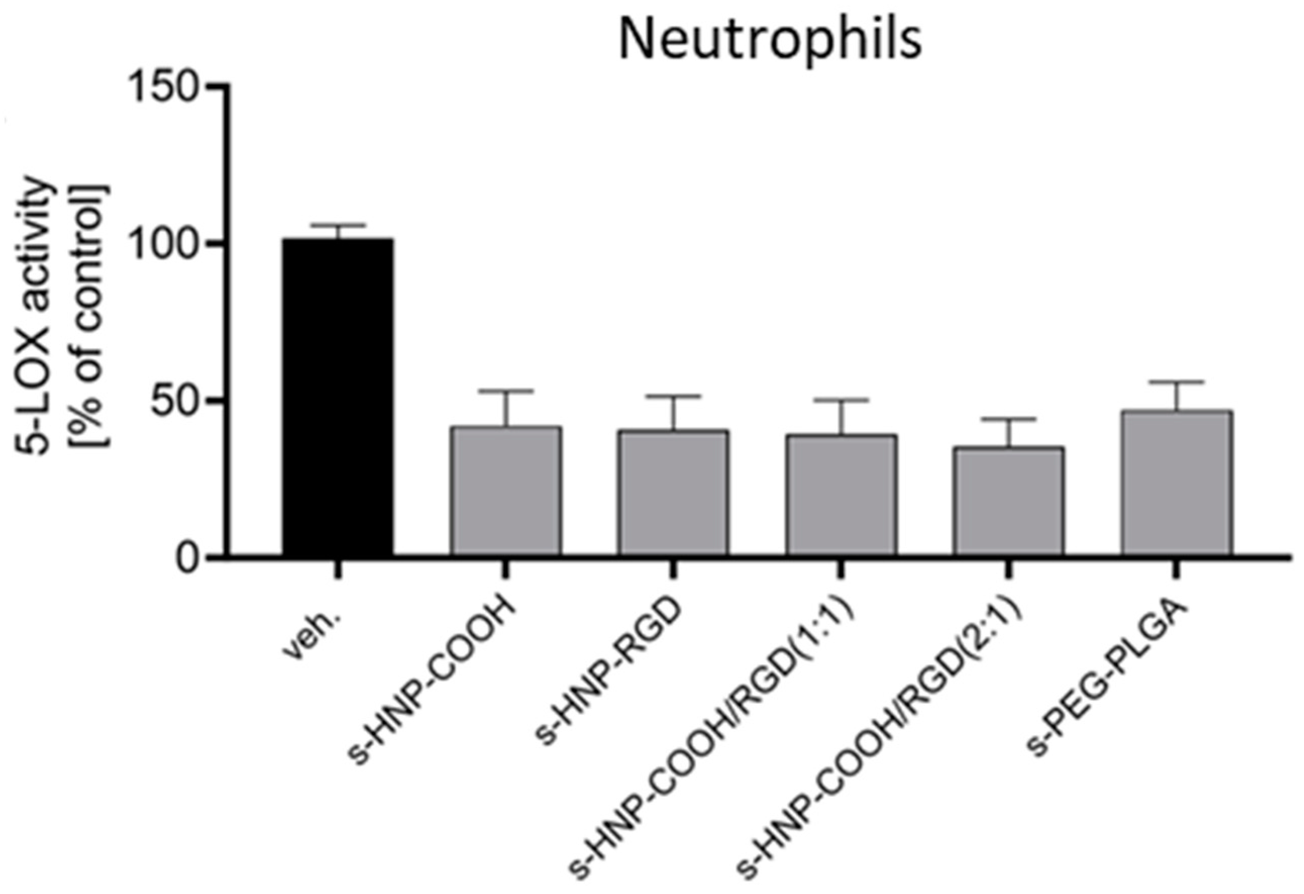 Pharmaceutics 16 00187 g010