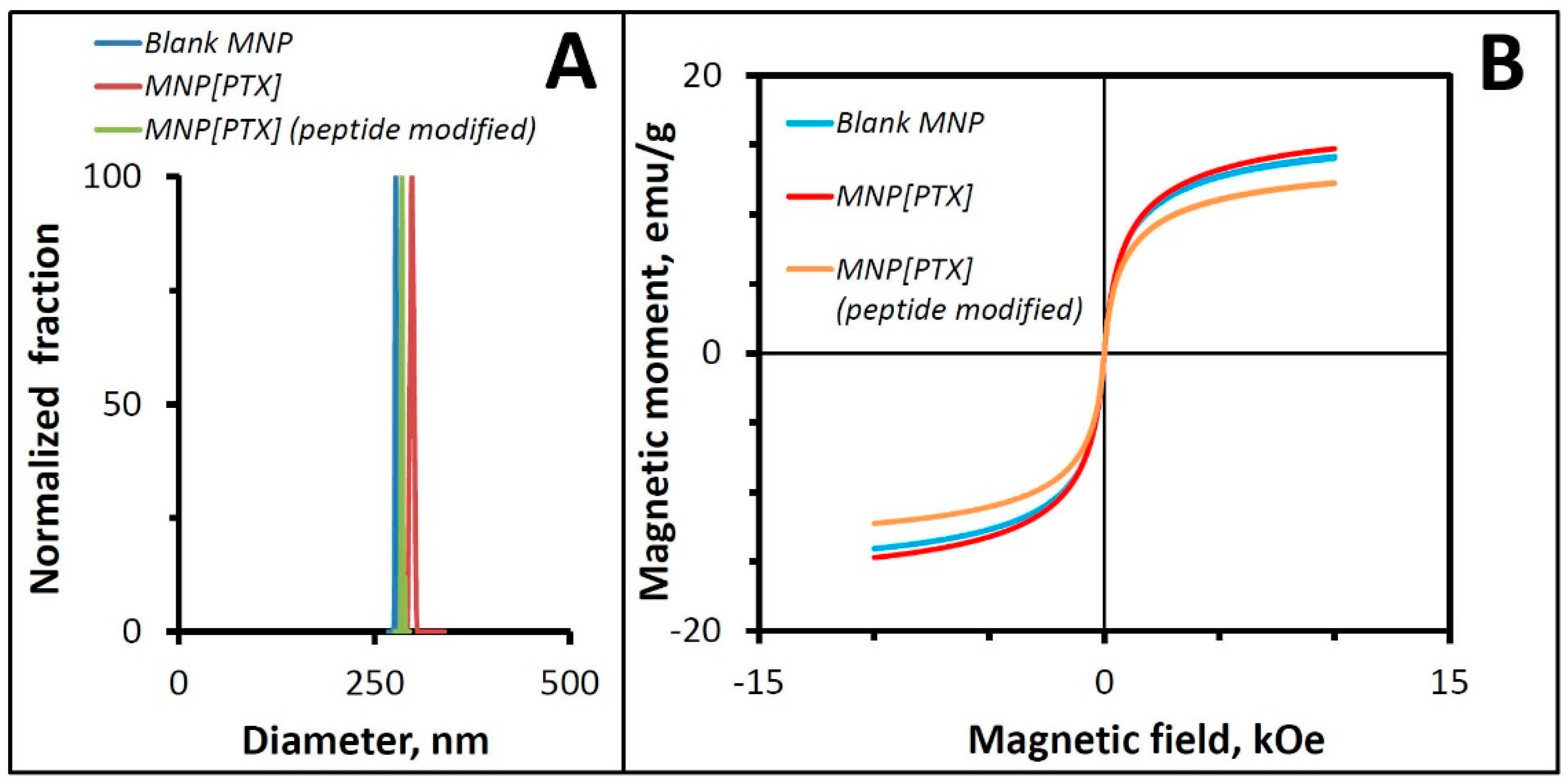 Pharmaceutics 16 00188 g001
