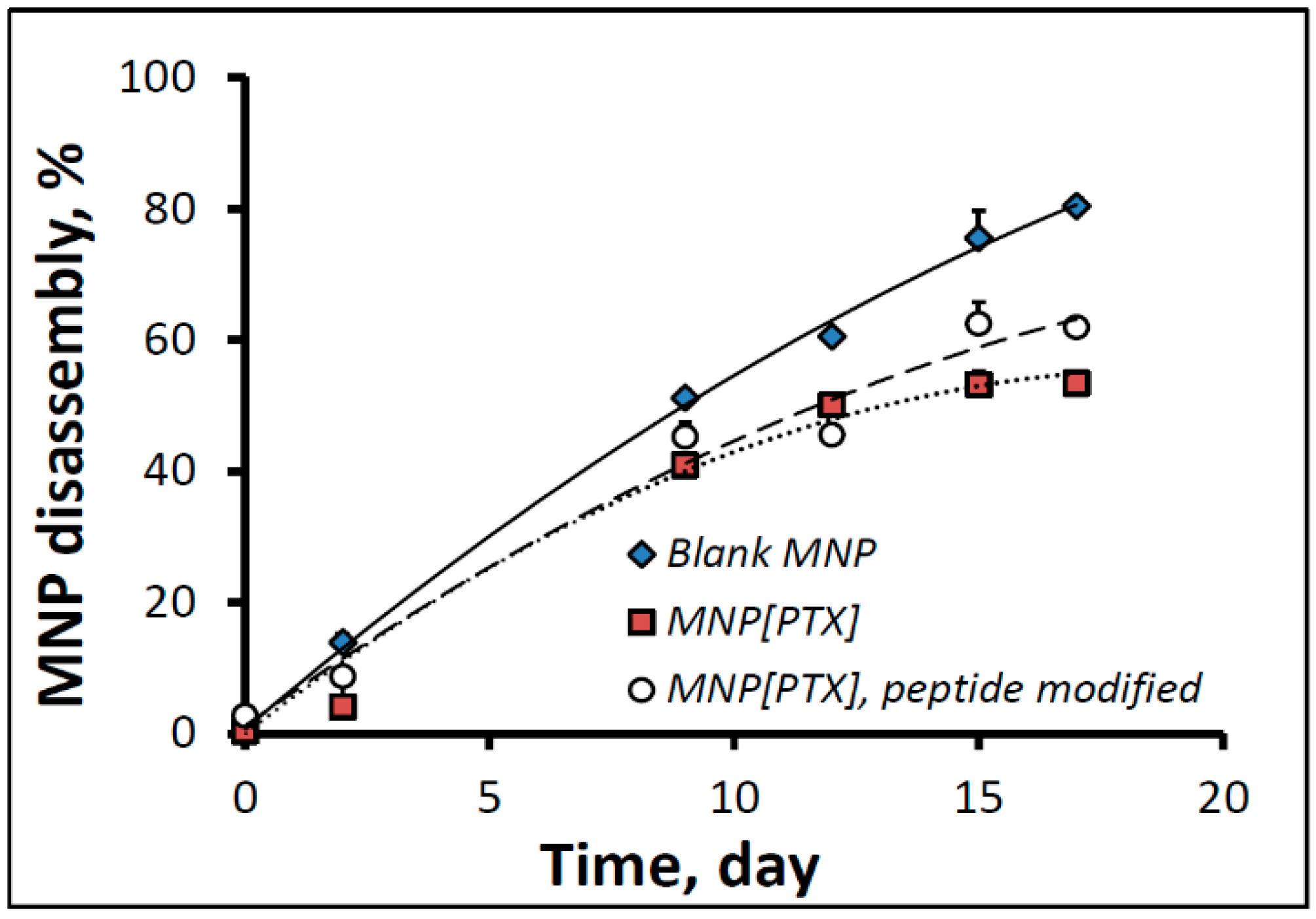 Pharmaceutics 16 00188 g002