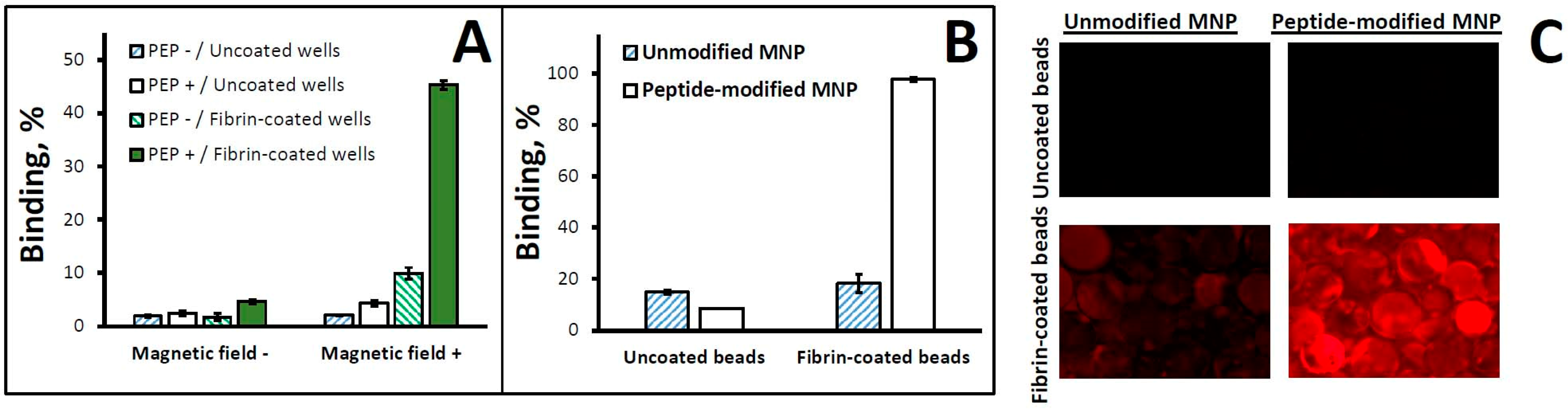 Pharmaceutics 16 00188 g003