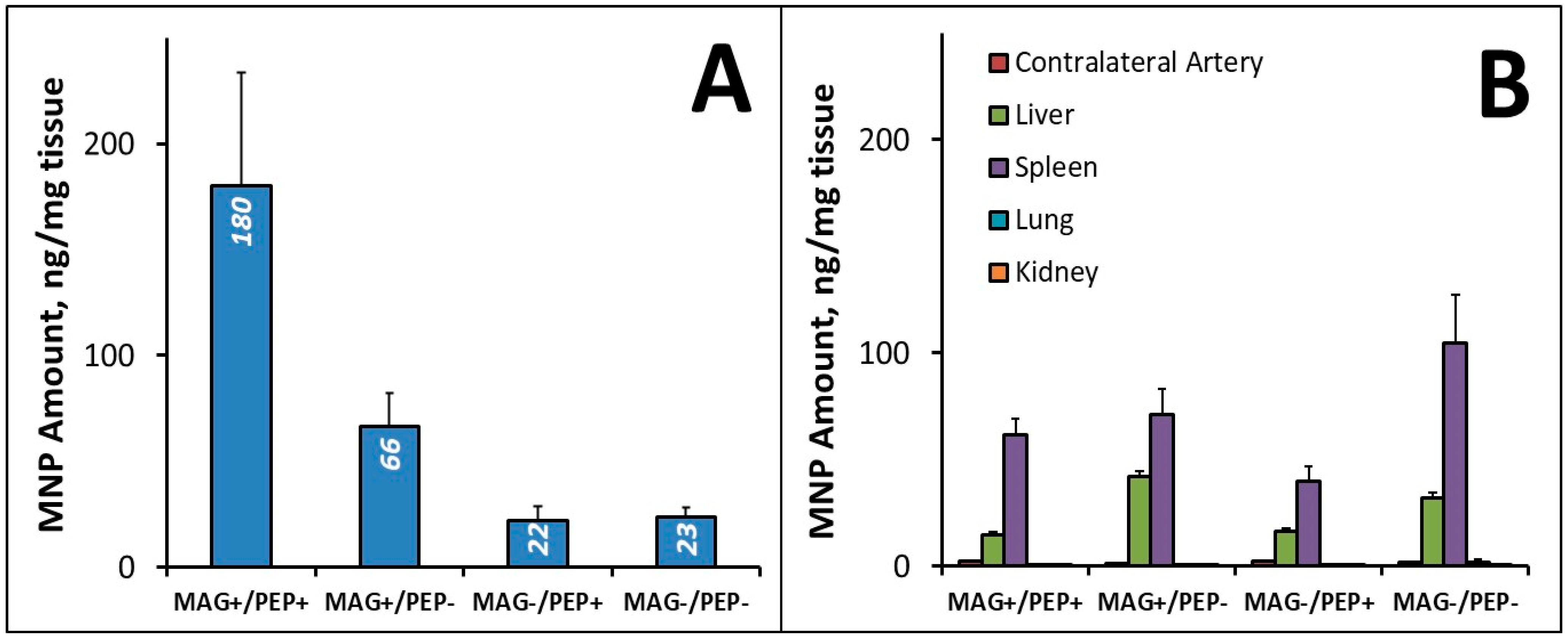 Pharmaceutics 16 00188 g004