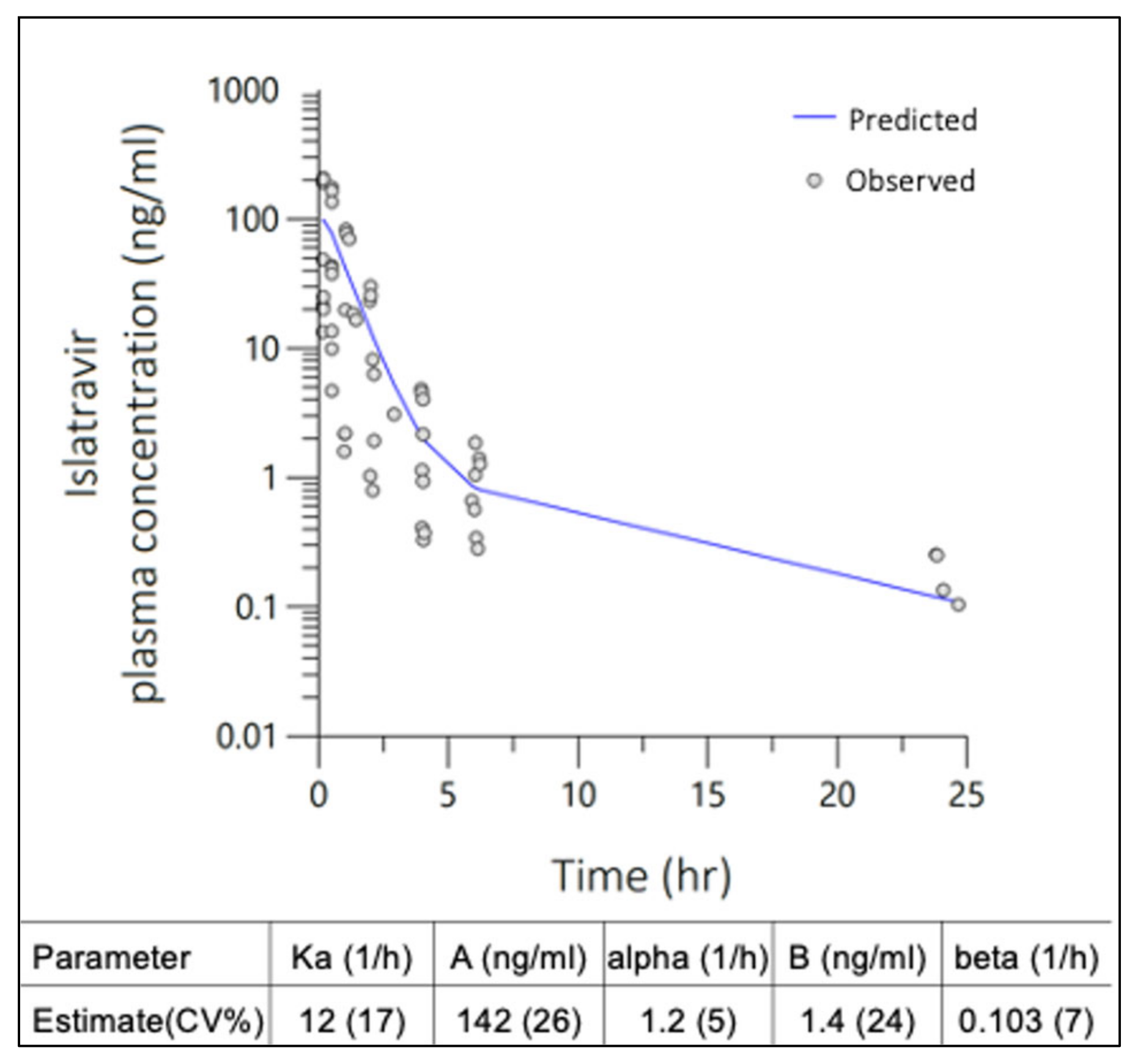 Pharmaceutics 16 00201 g002