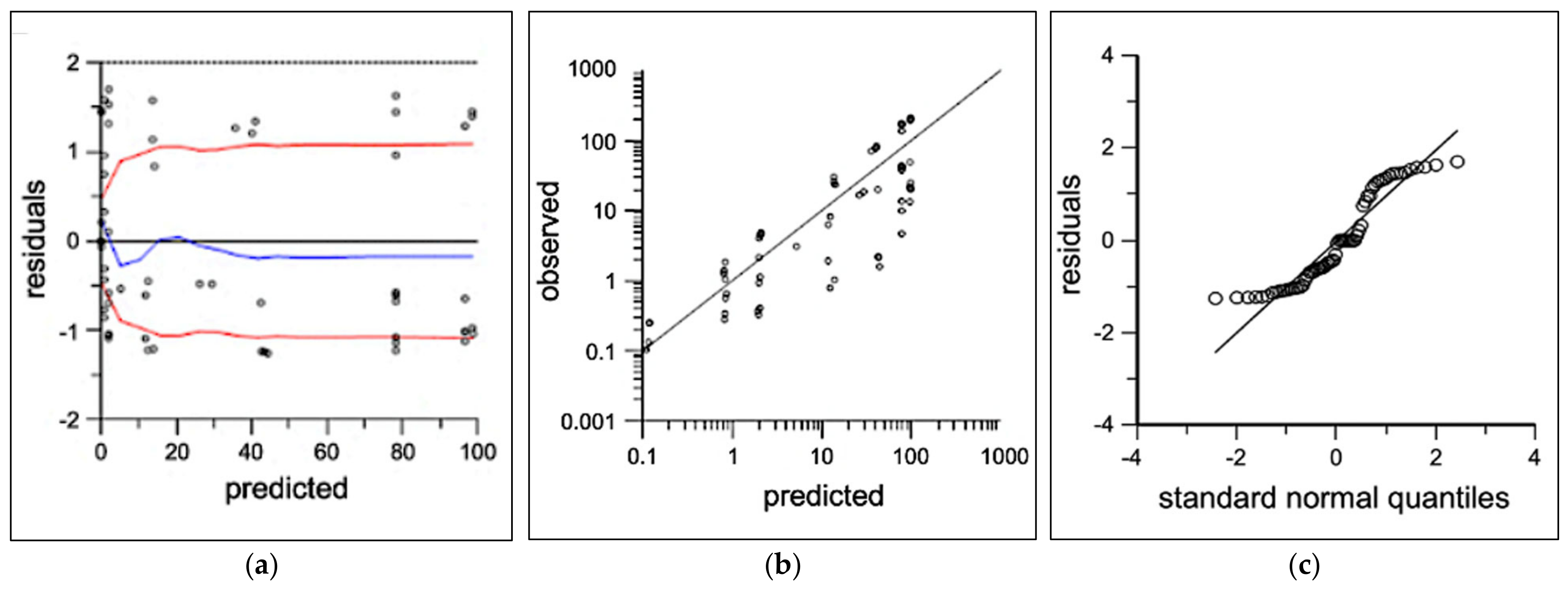 Pharmaceutics 16 00201 g003