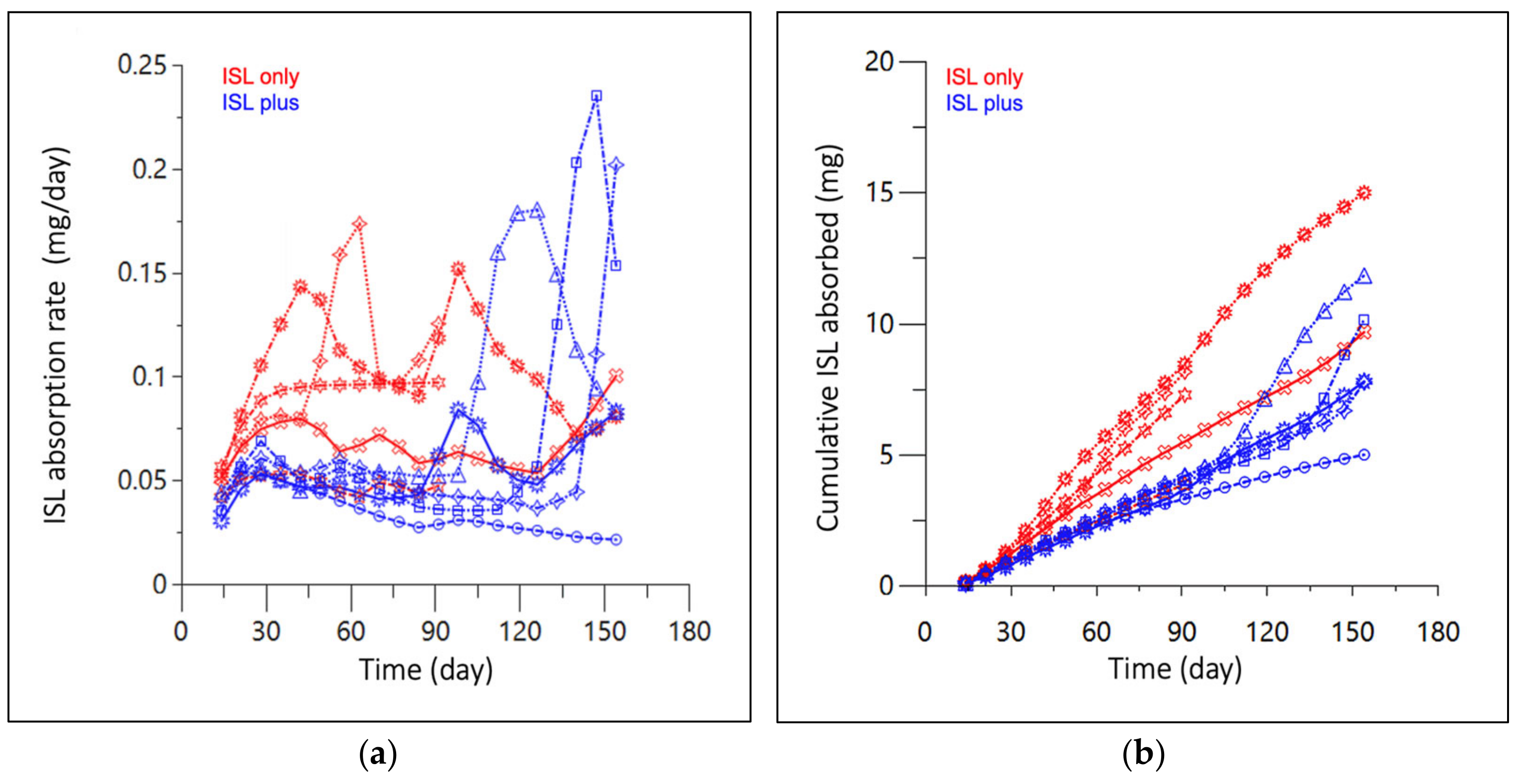 Pharmaceutics 16 00201 g004