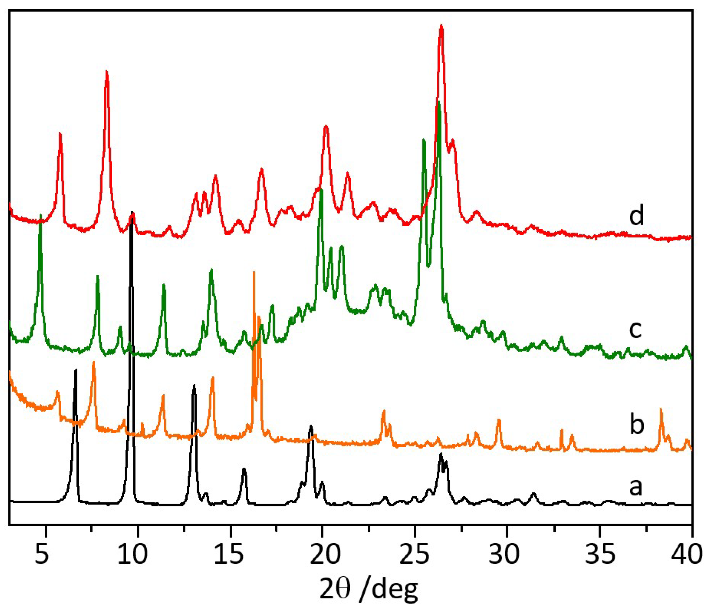 Pharmaceutics 16 00203 g002
