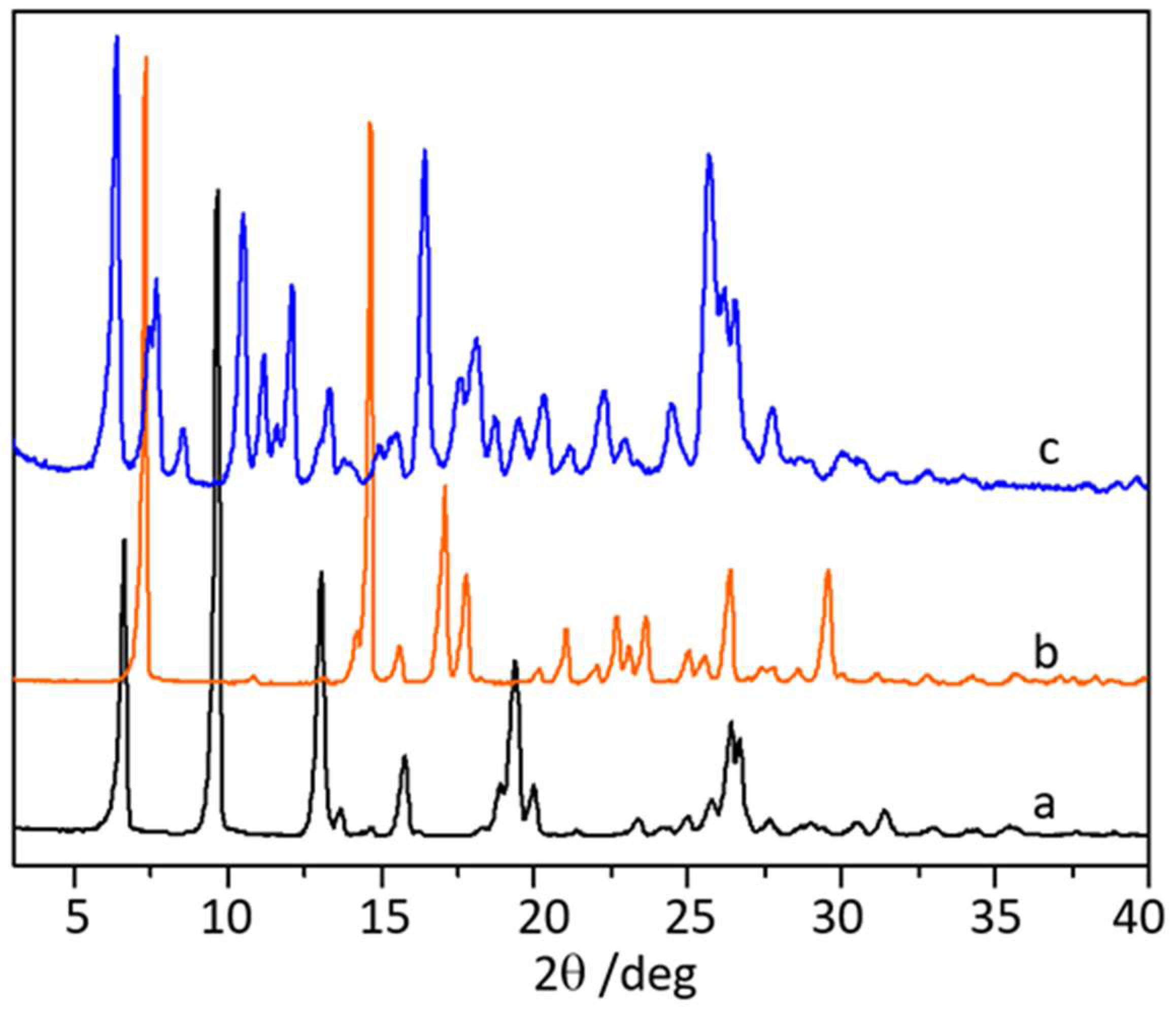 Pharmaceutics 16 00203 g003