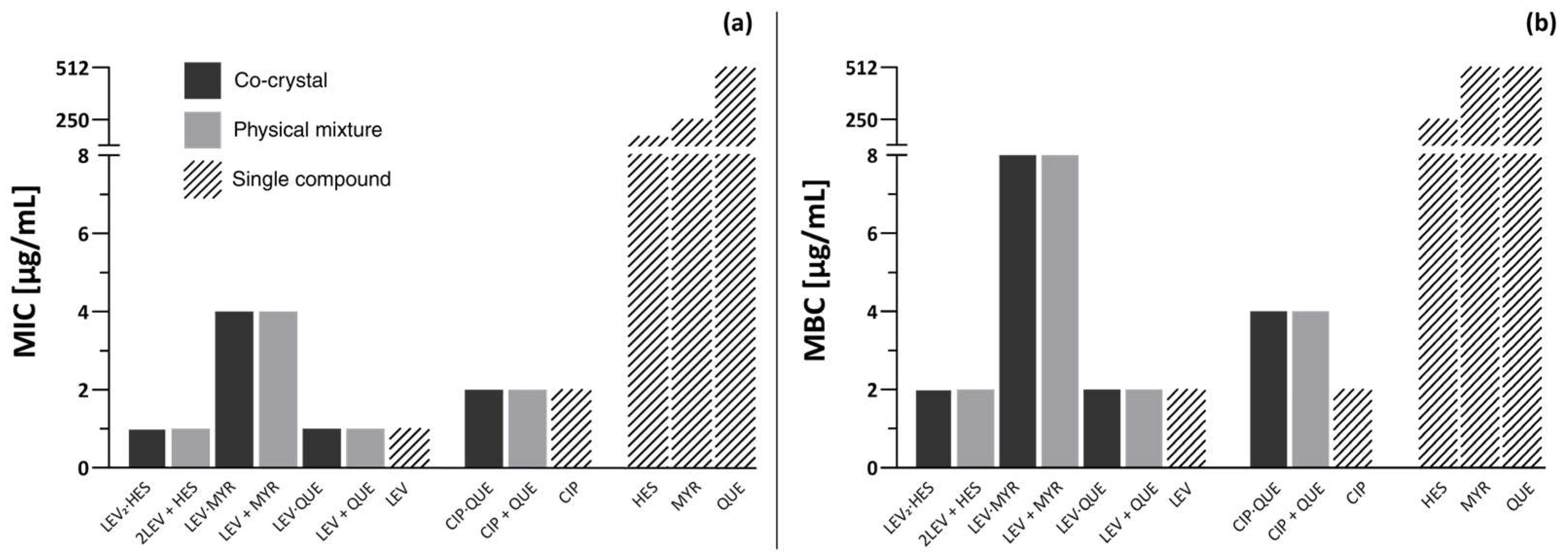 Pharmaceutics 16 00203 g005