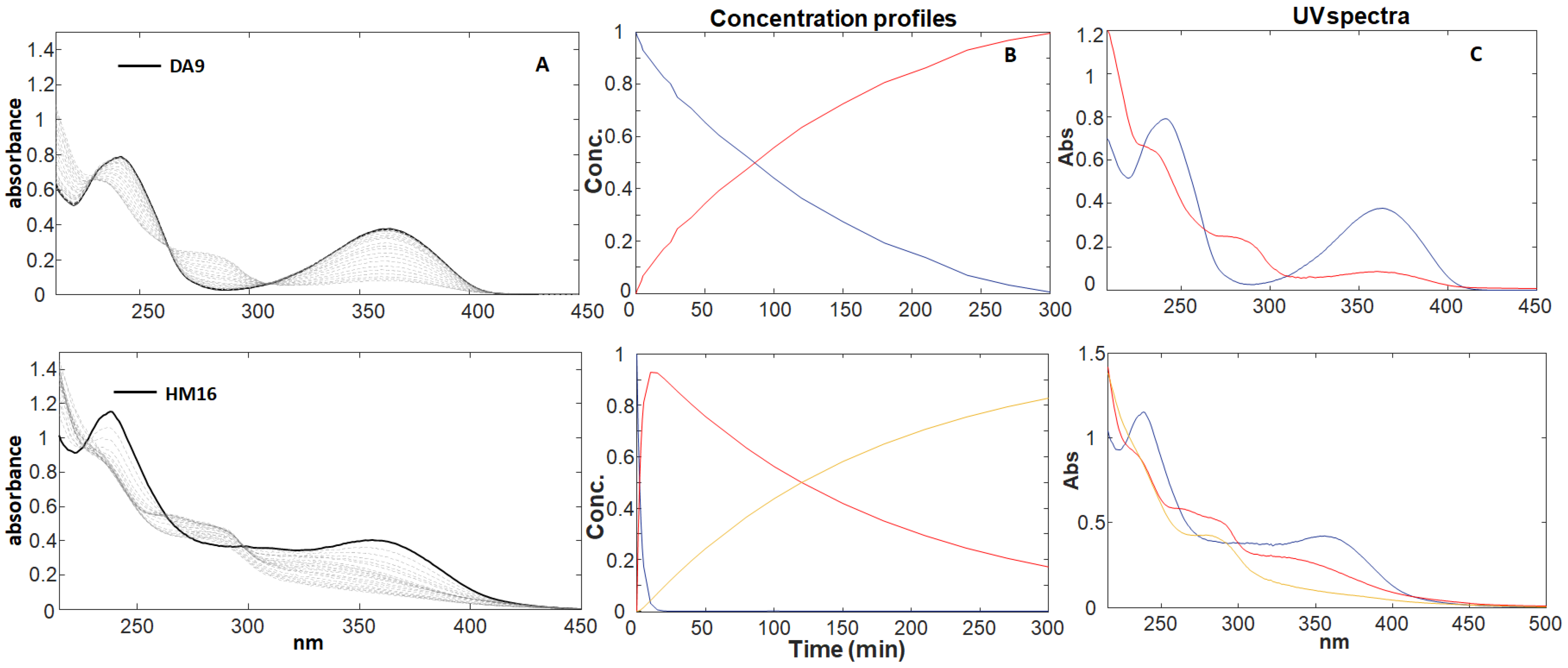 Pharmaceutics 16 00206 g001
