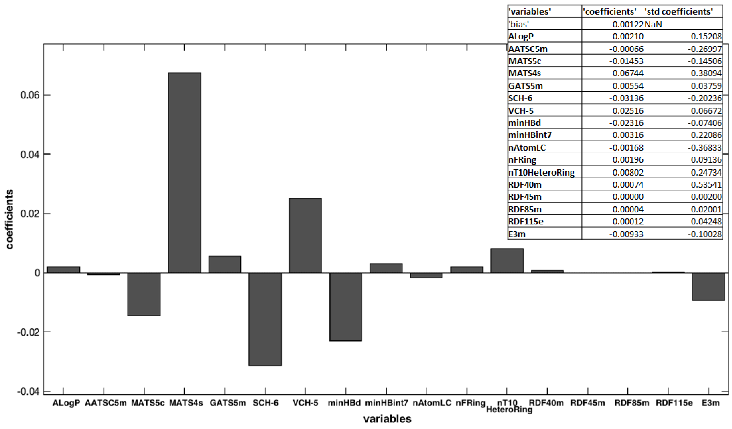 Pharmaceutics 16 00206 g003