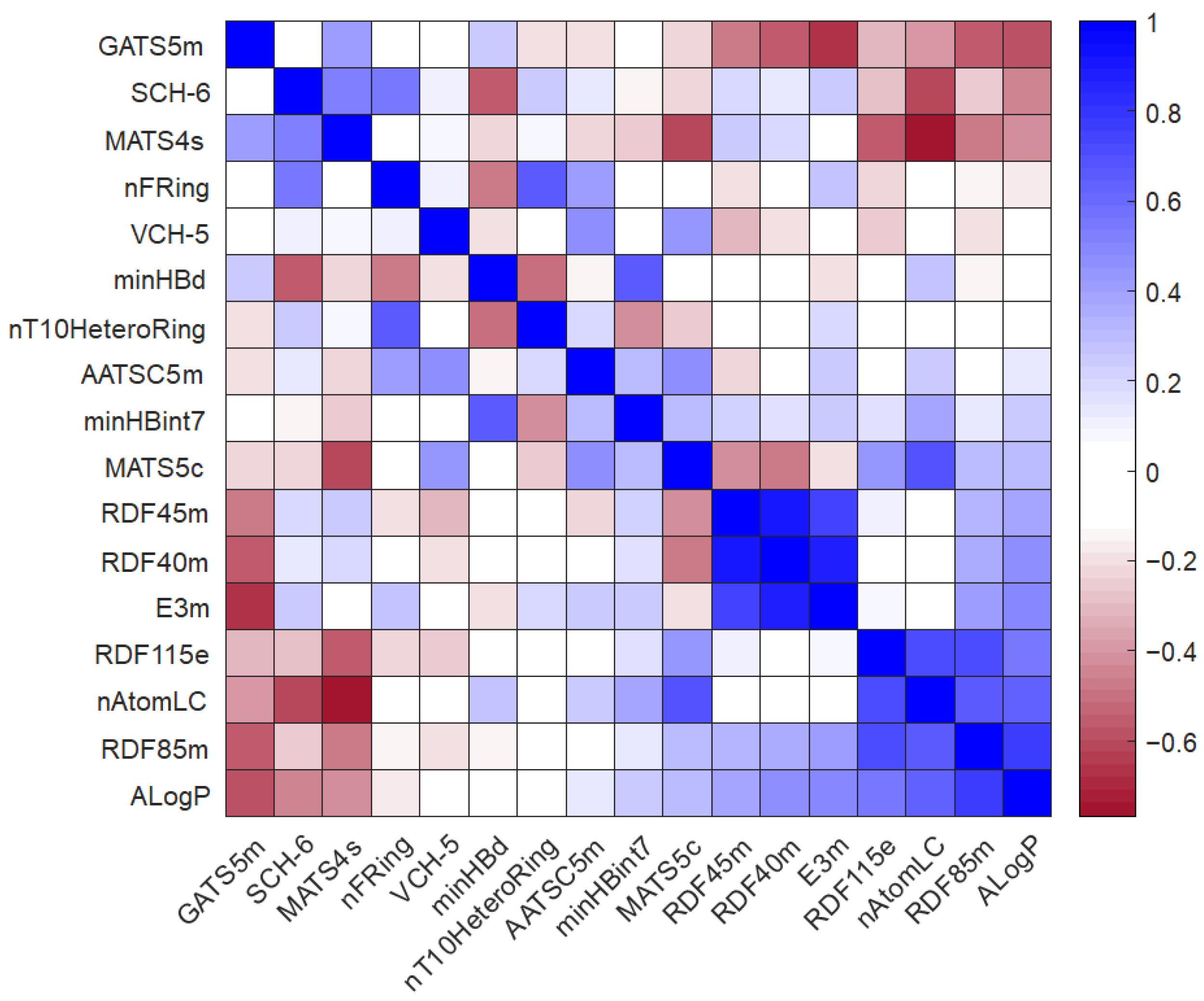 Pharmaceutics 16 00206 g004