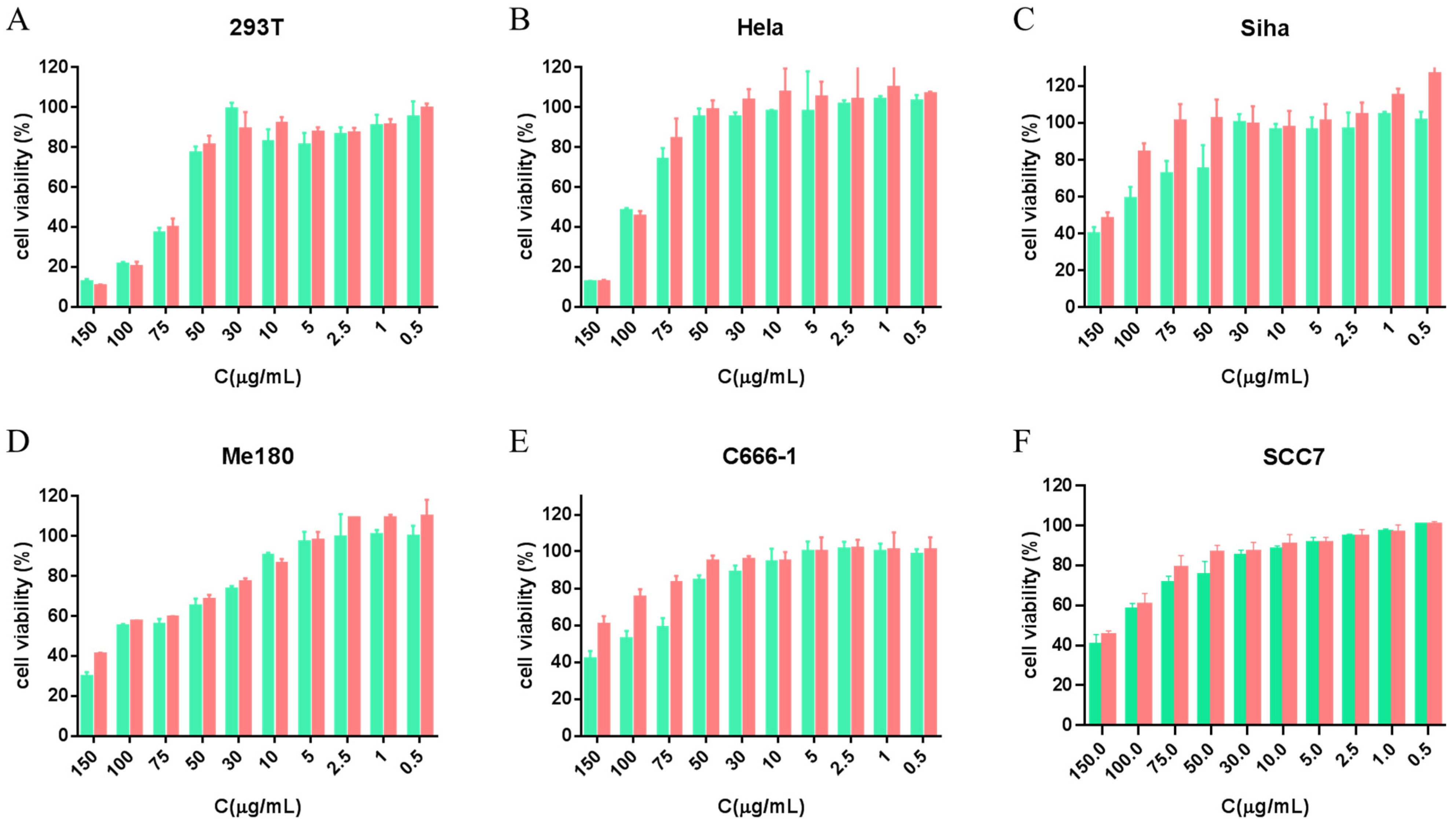 Pharmaceutics 16 00213 g004