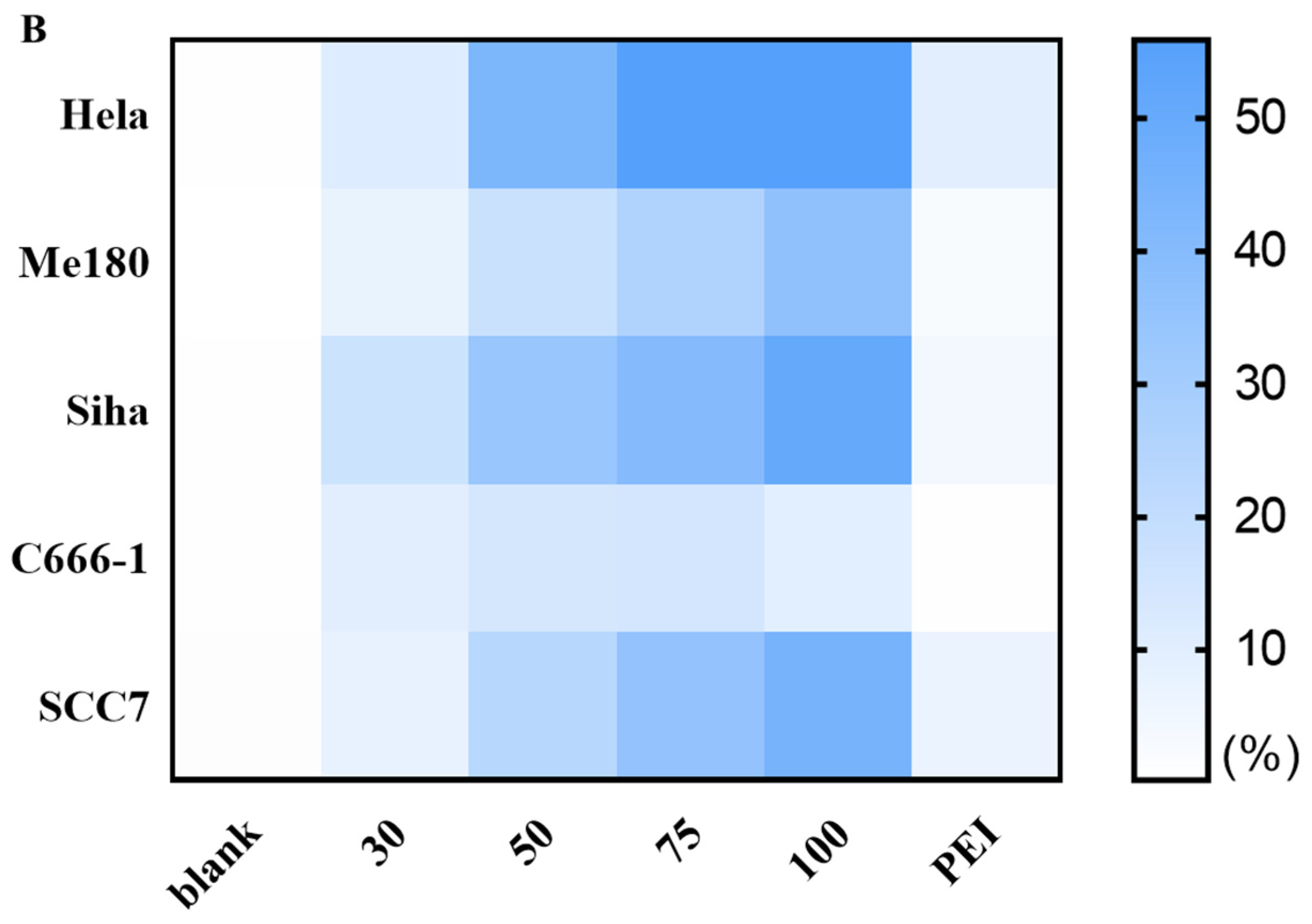 Pharmaceutics 16 00213 g005b