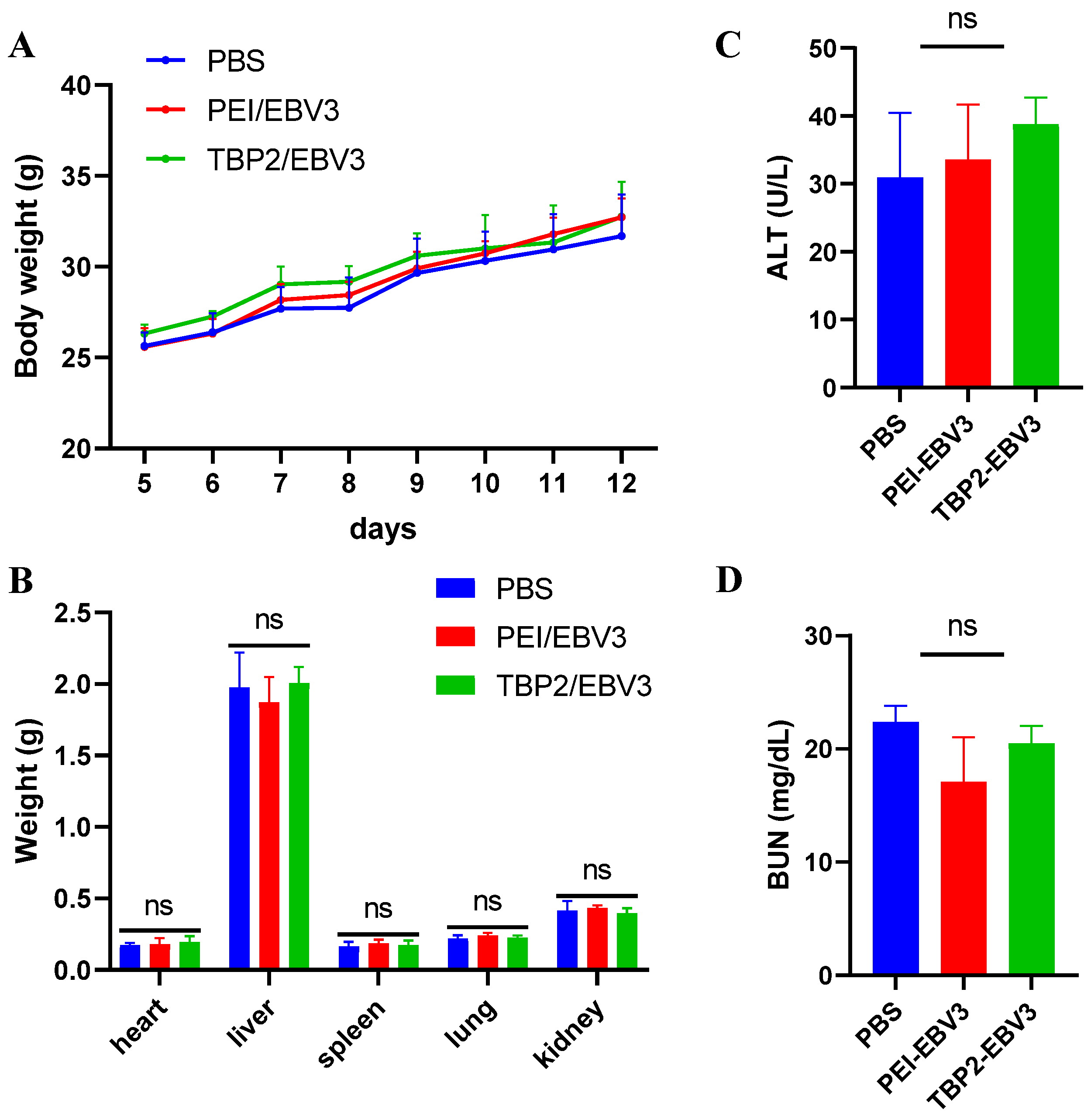 Pharmaceutics 16 00213 g011