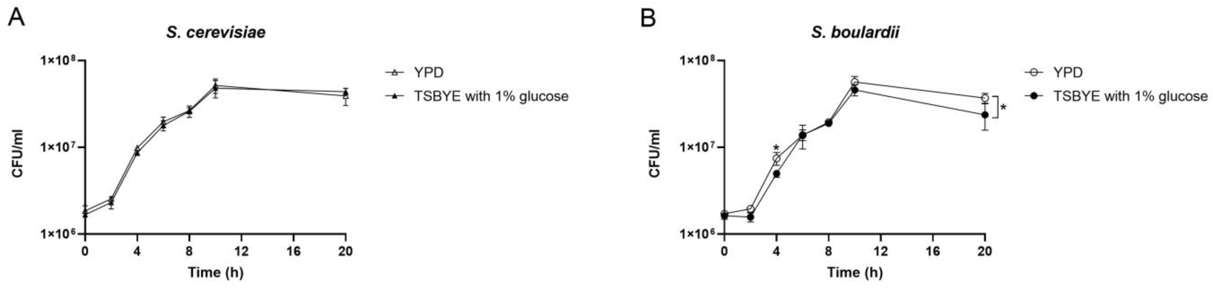 Pharmaceutics 16 00215 g001