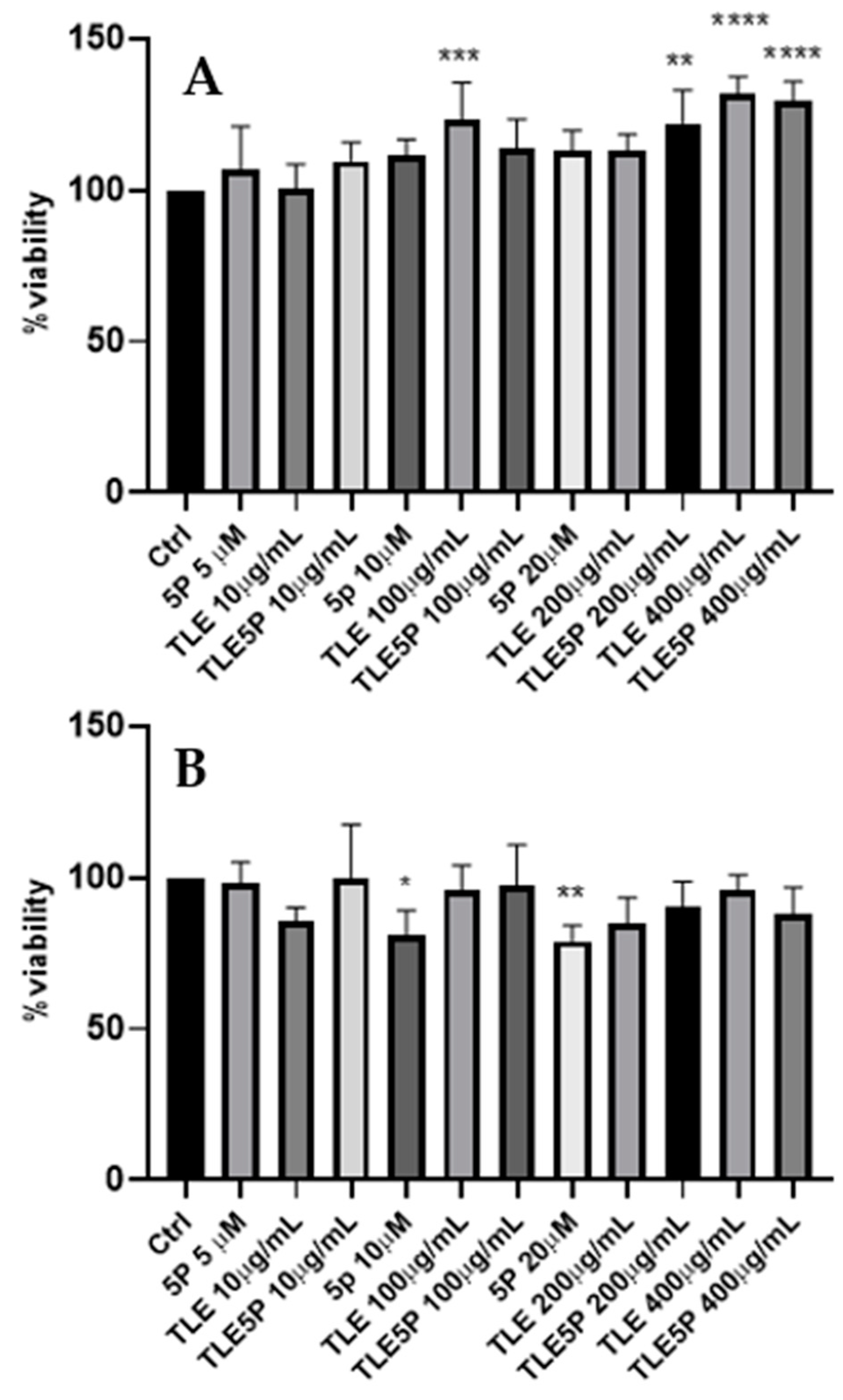 Pharmaceutics 16 00219 g002