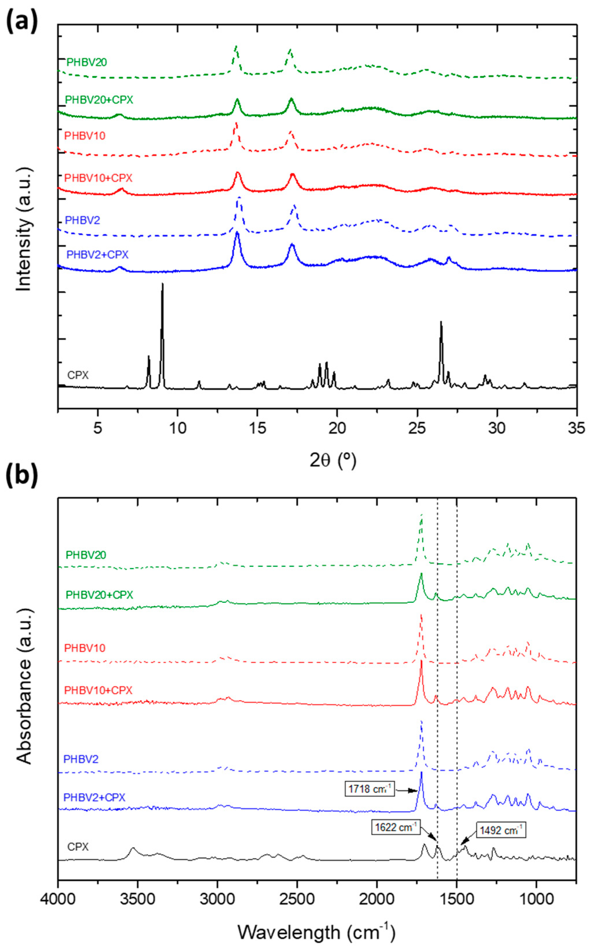 Pharmaceutics 16 00220 g004