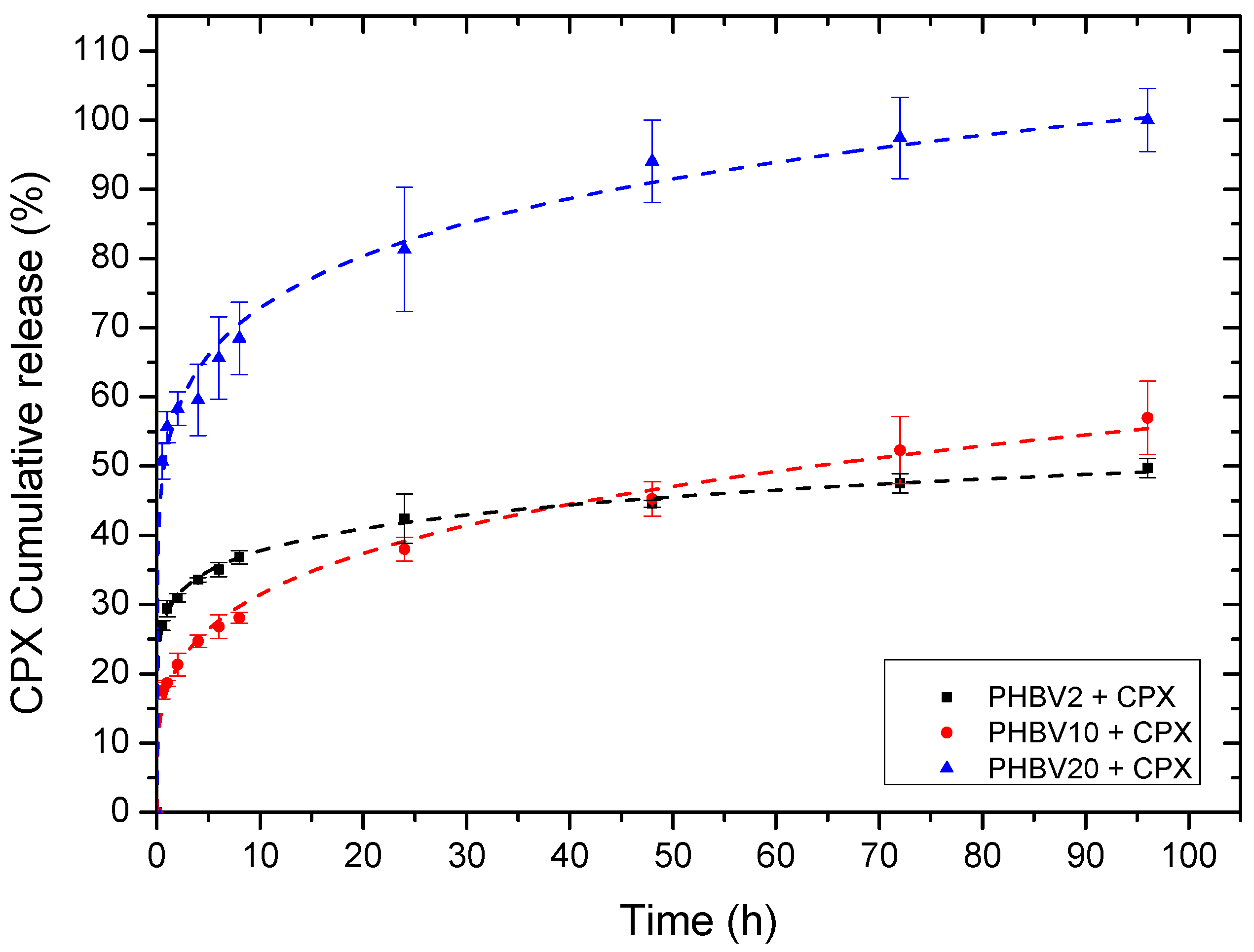 Pharmaceutics 16 00220 g005