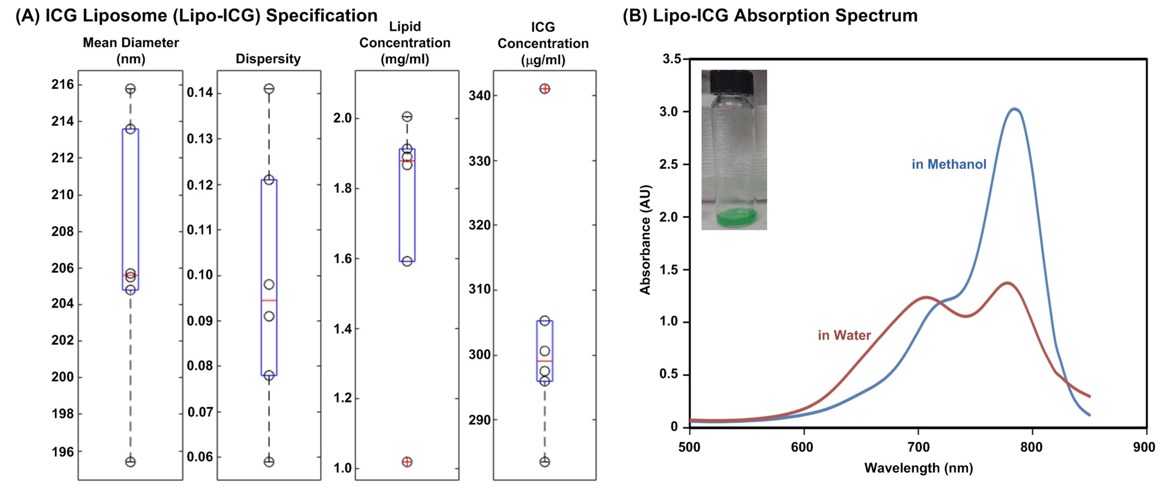 Pharmaceutics 16 00224 g001