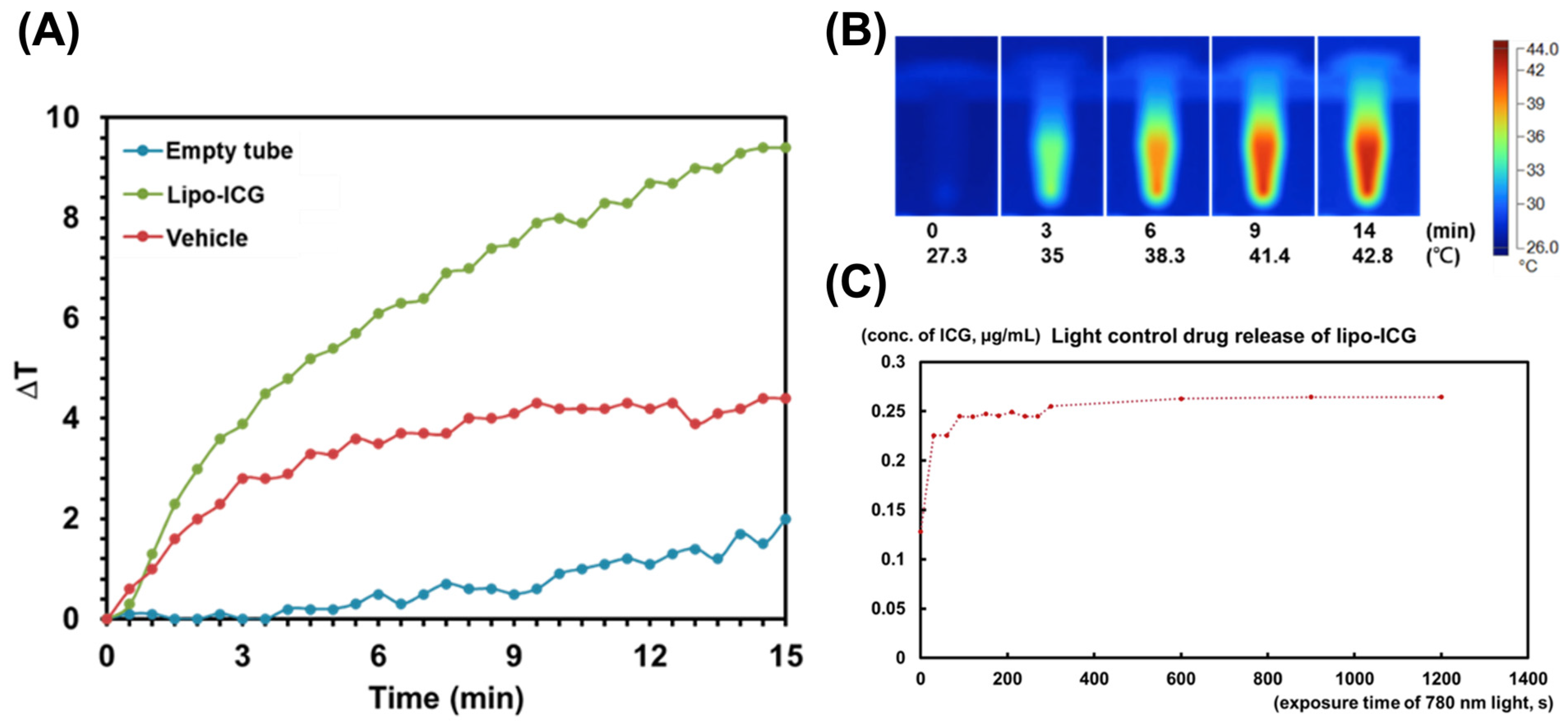 Pharmaceutics 16 00224 g002