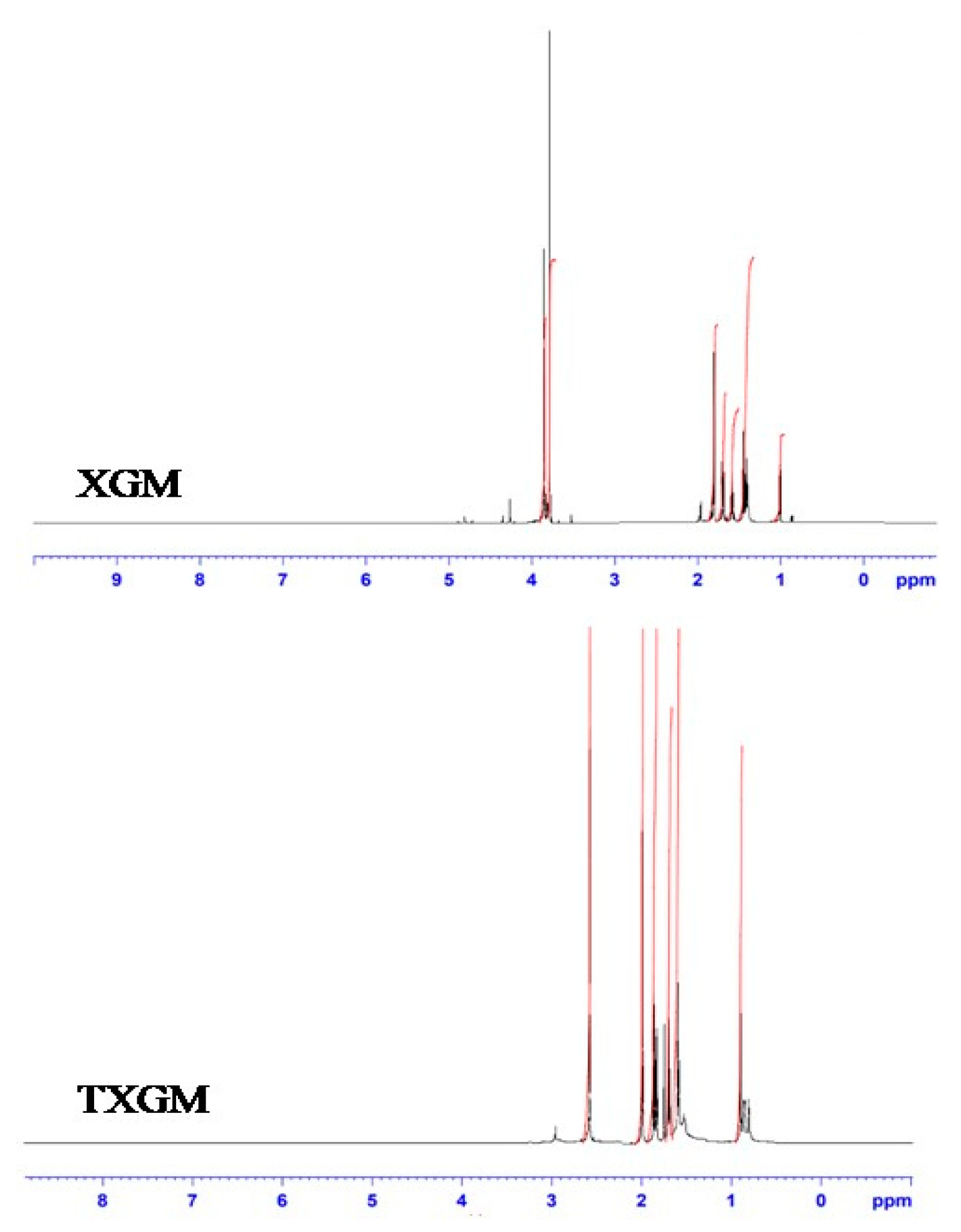 Pharmaceutics 16 00225 g002