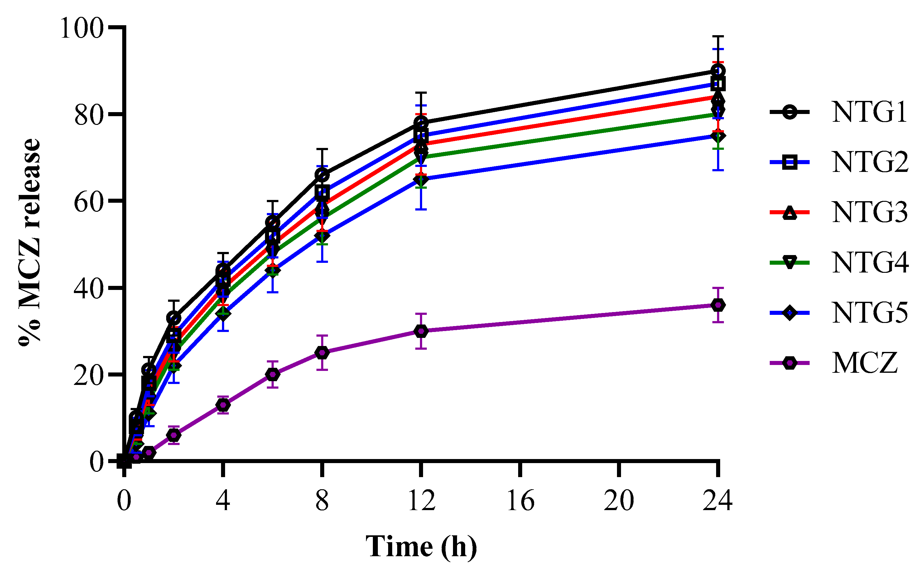 Pharmaceutics 16 00225 g004