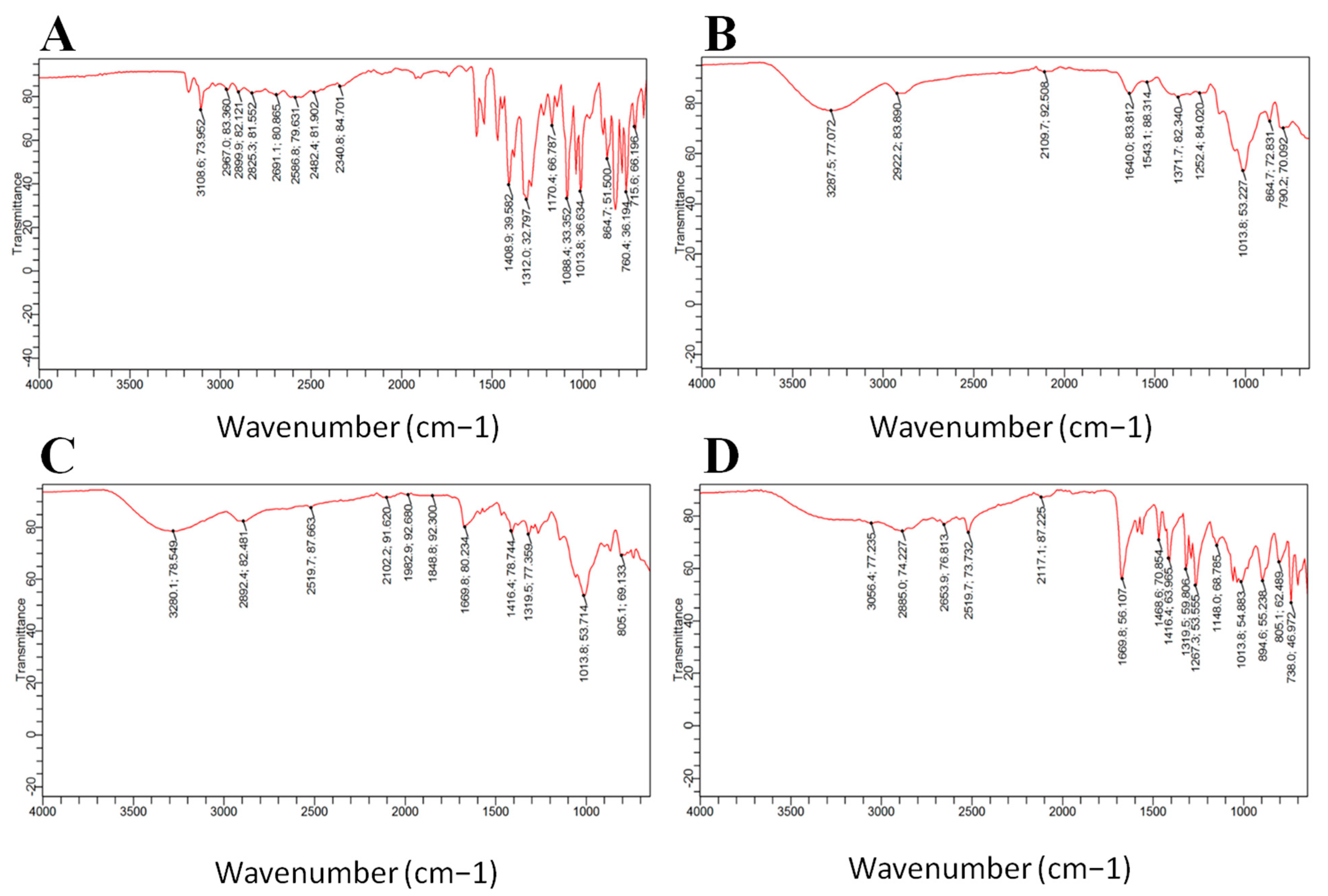 Pharmaceutics 16 00225 g005