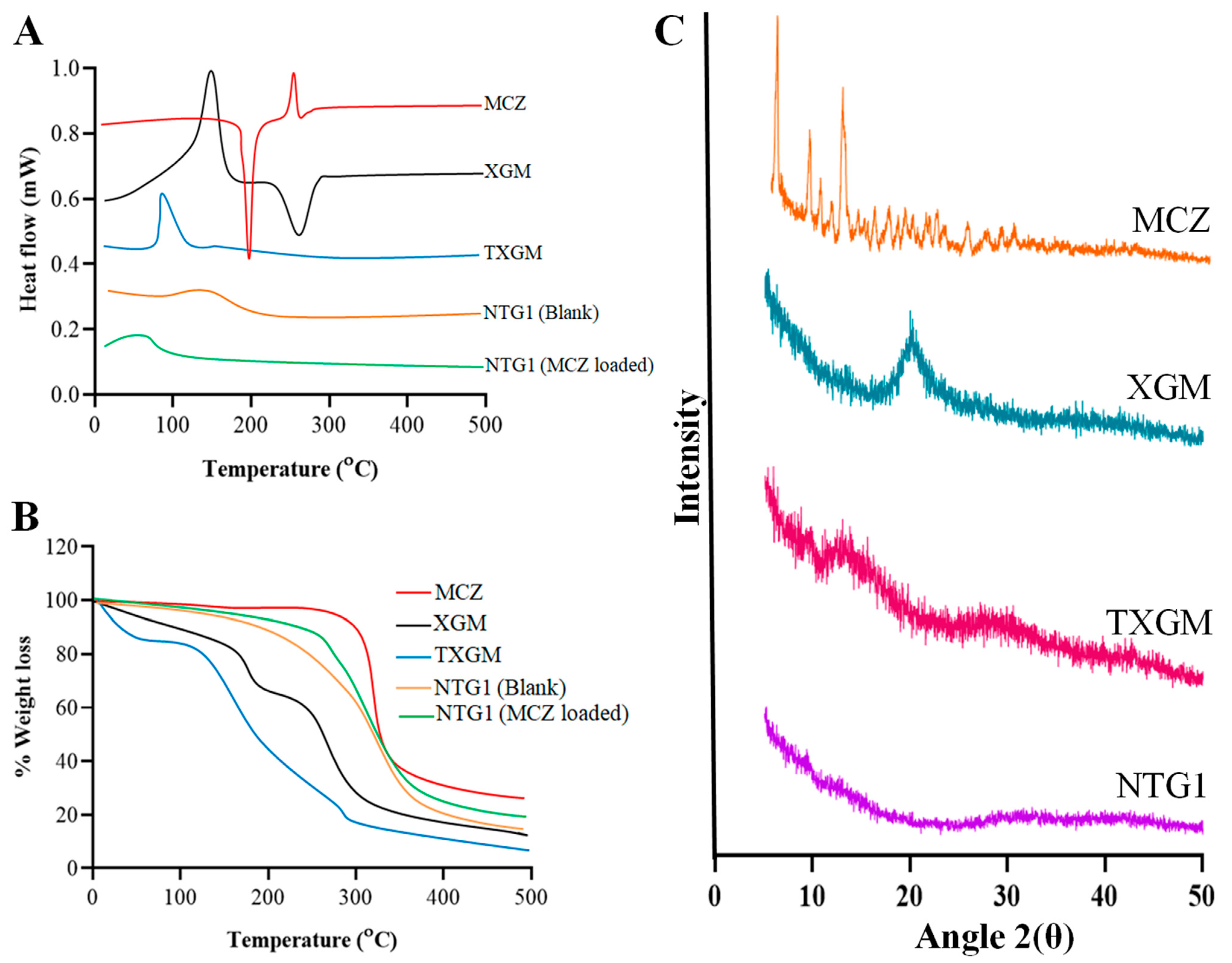 Pharmaceutics 16 00225 g006