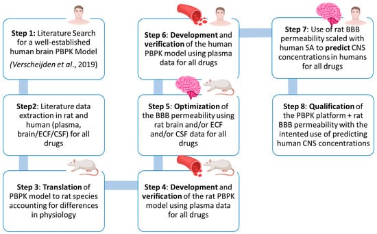 Pharmaceutics 16 00226 g002