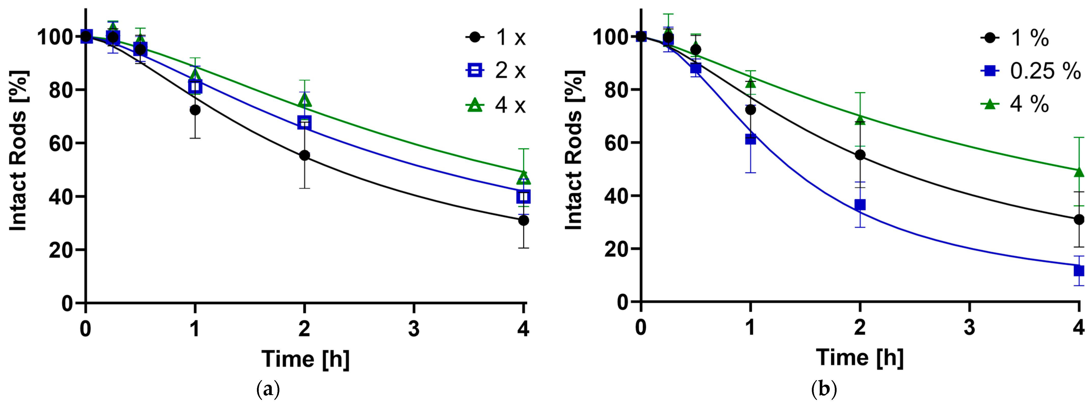 Pharmaceutics 16 00232 g004