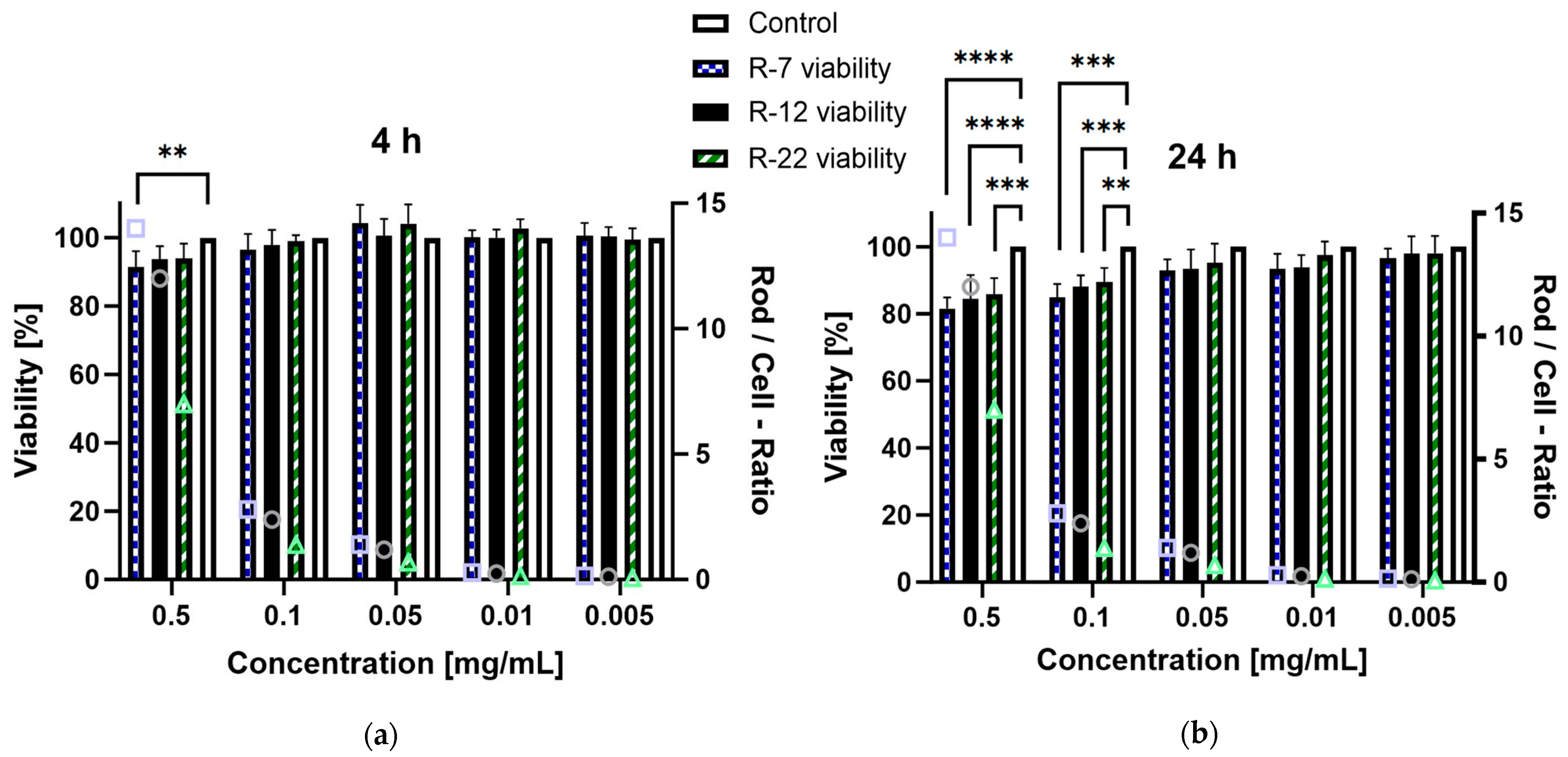 Pharmaceutics 16 00232 g008