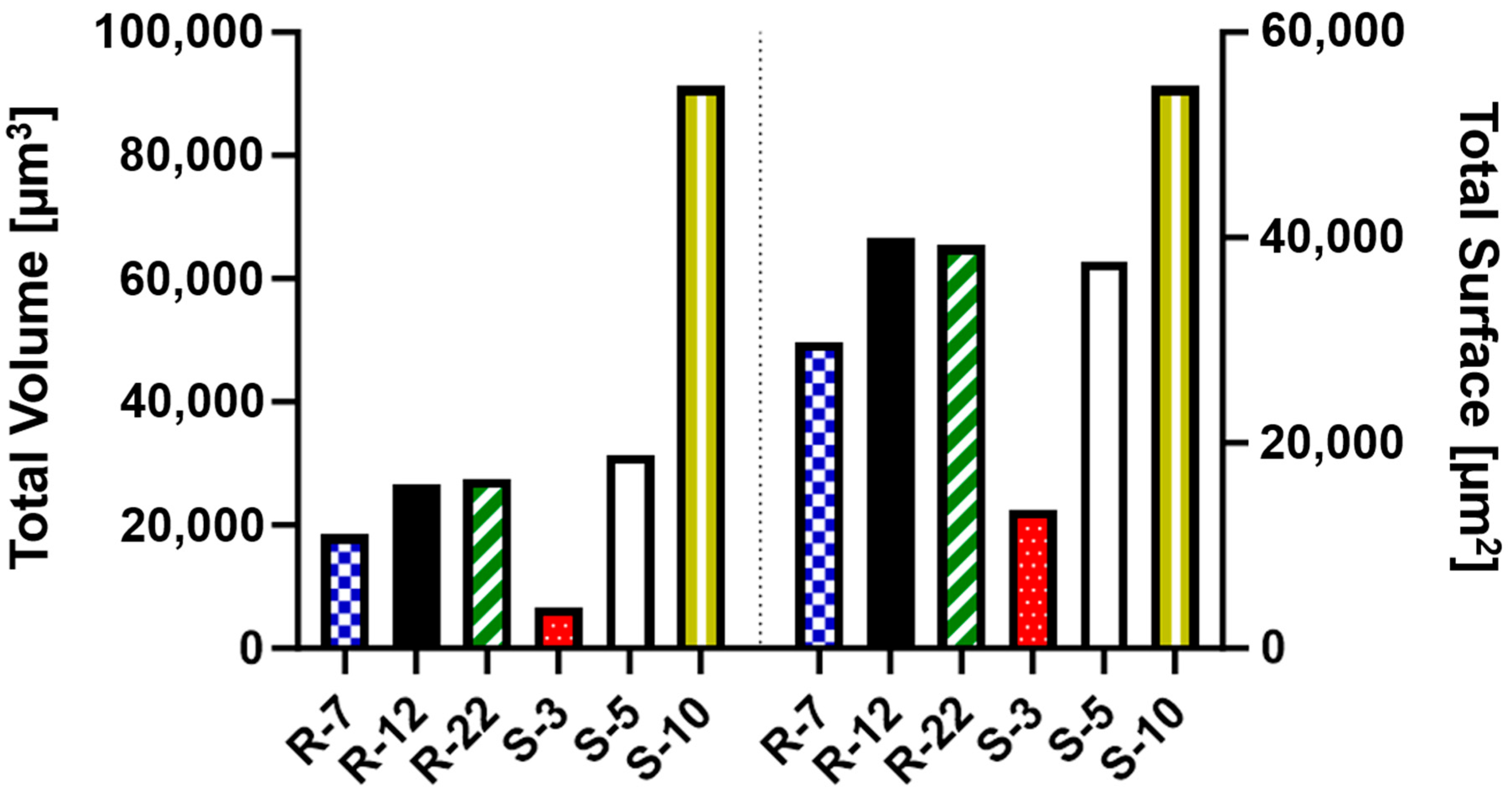 Pharmaceutics 16 00232 g012