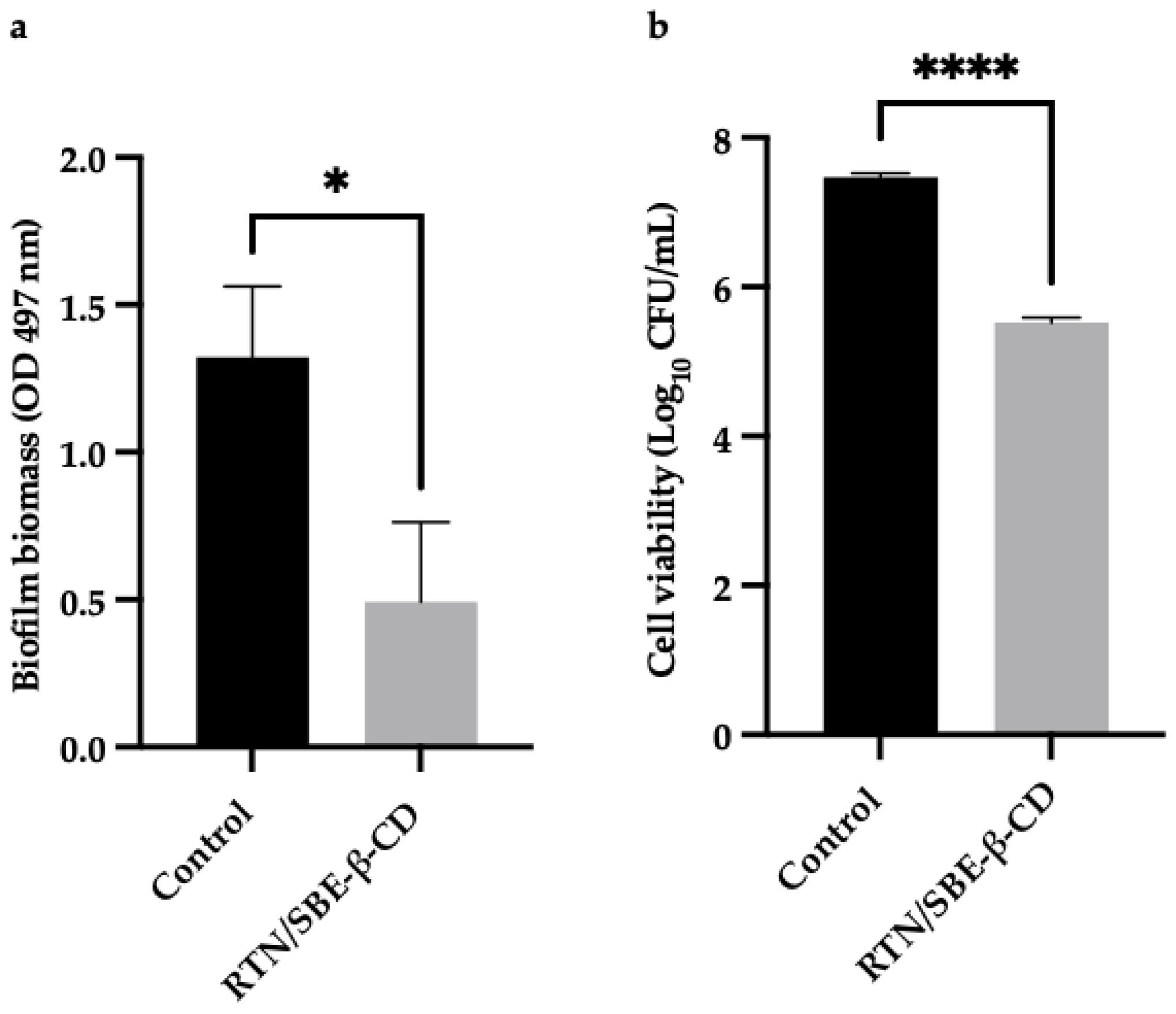 Pharmaceutics 16 00233 g011