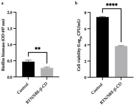 Pharmaceutics 16 00233 g012