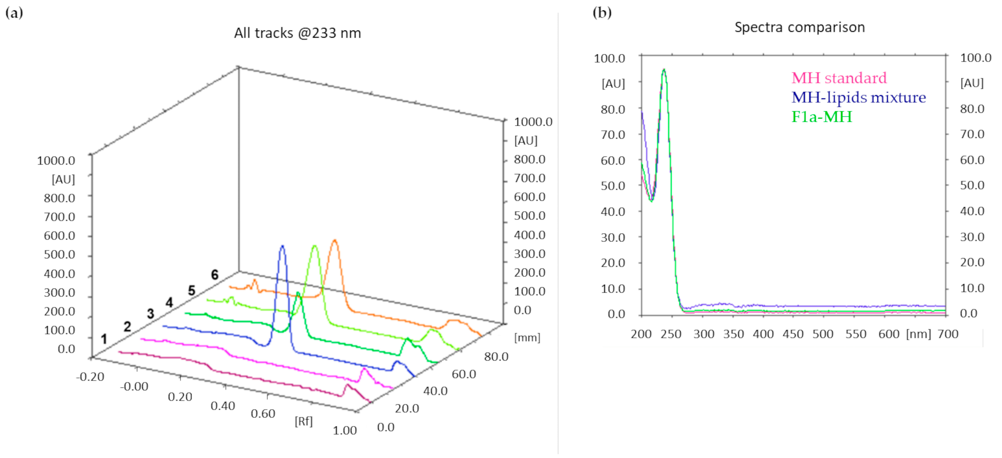 Pharmaceutics 16 00235 g005