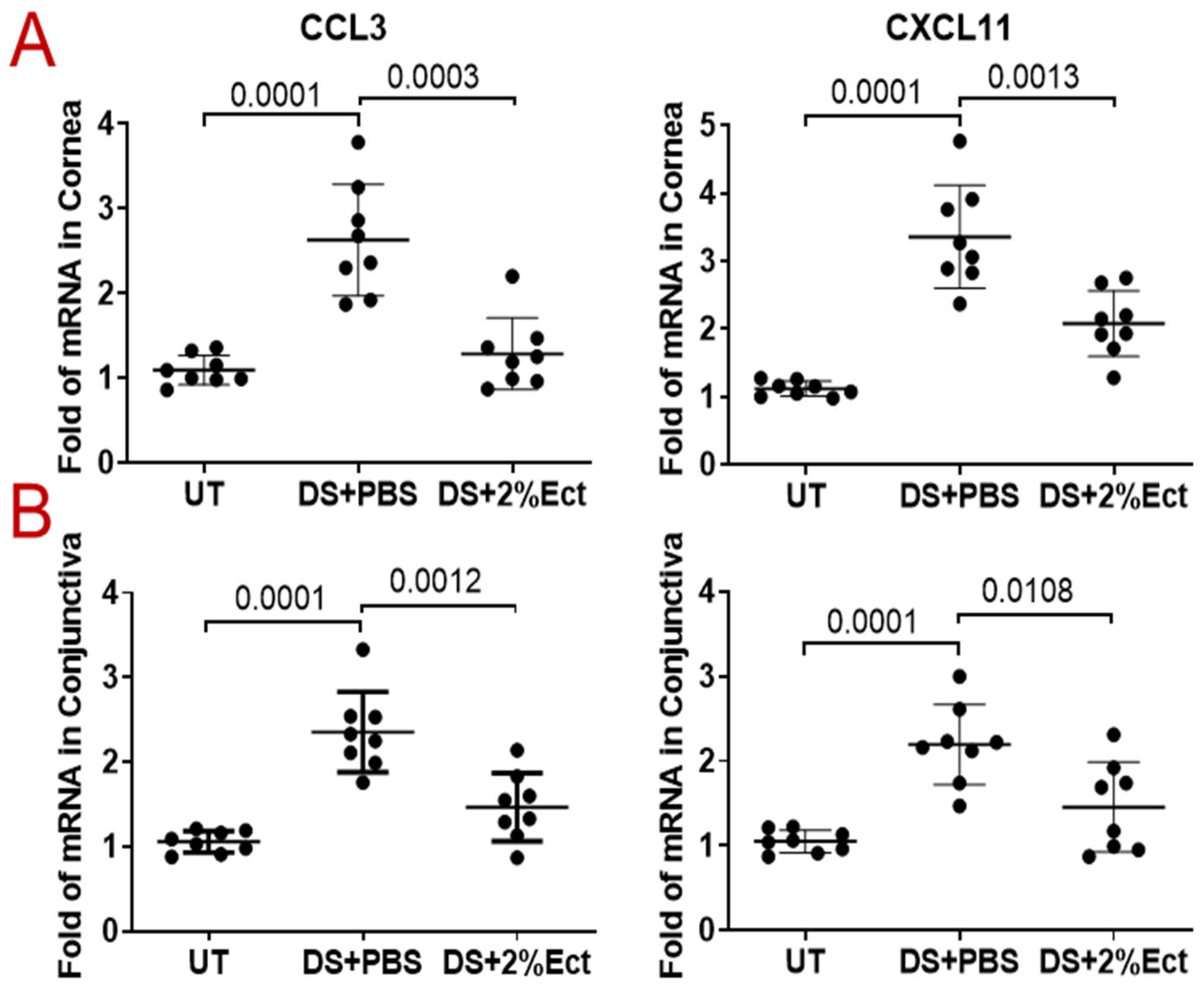 Pharmaceutics 16 00236 g005