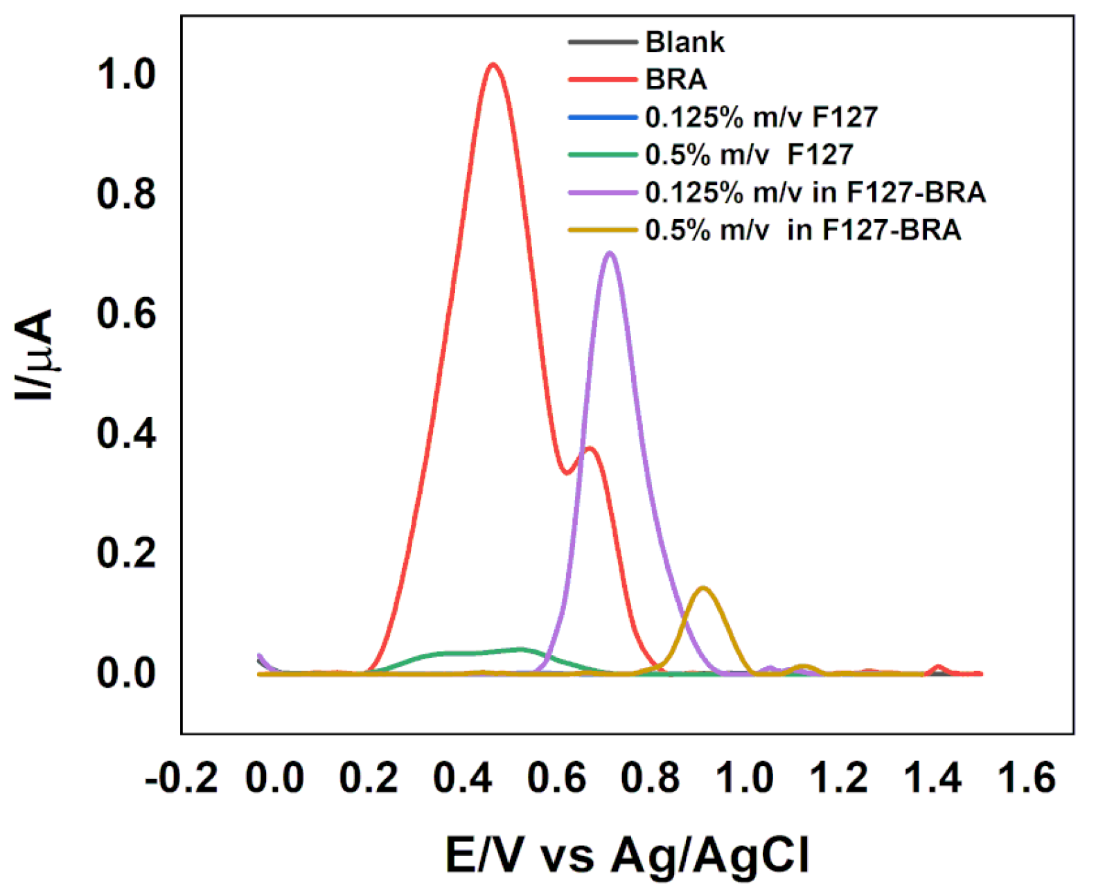 Pharmaceutics 16 00252 g004