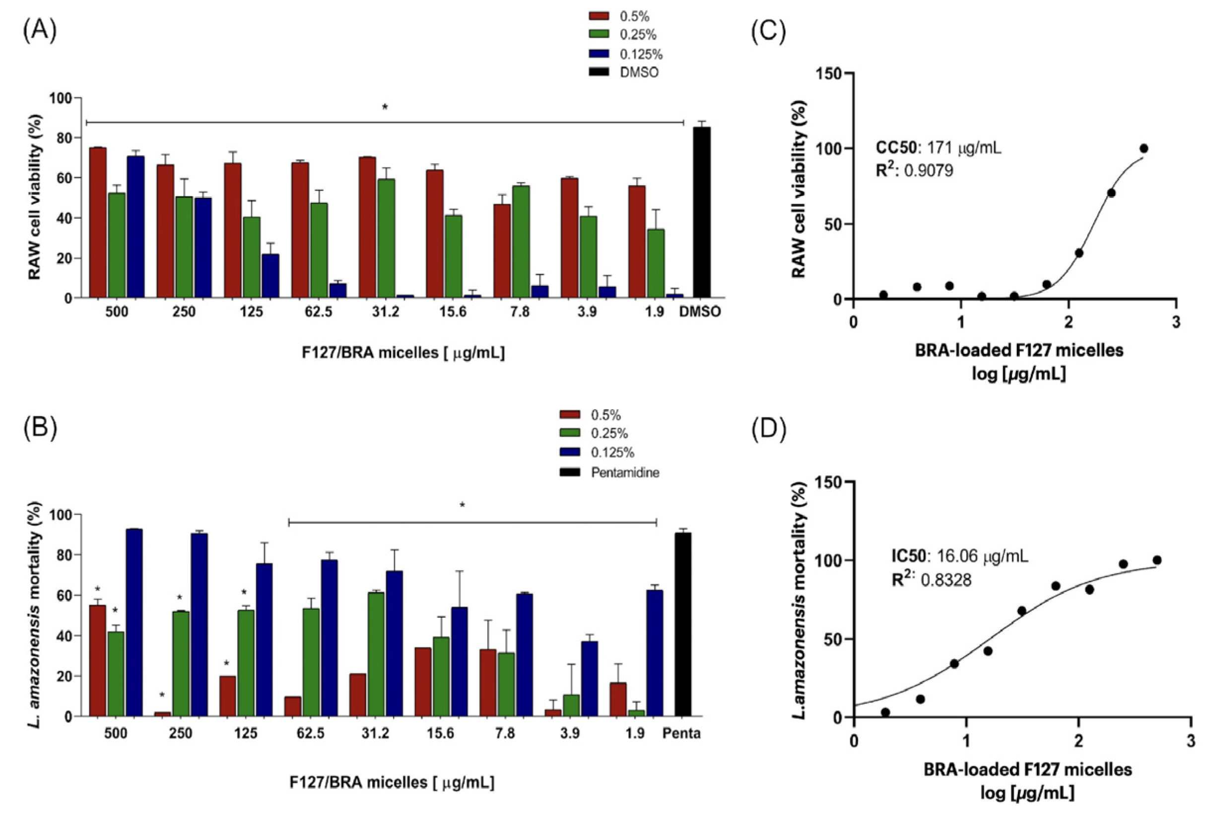 Pharmaceutics 16 00252 g005