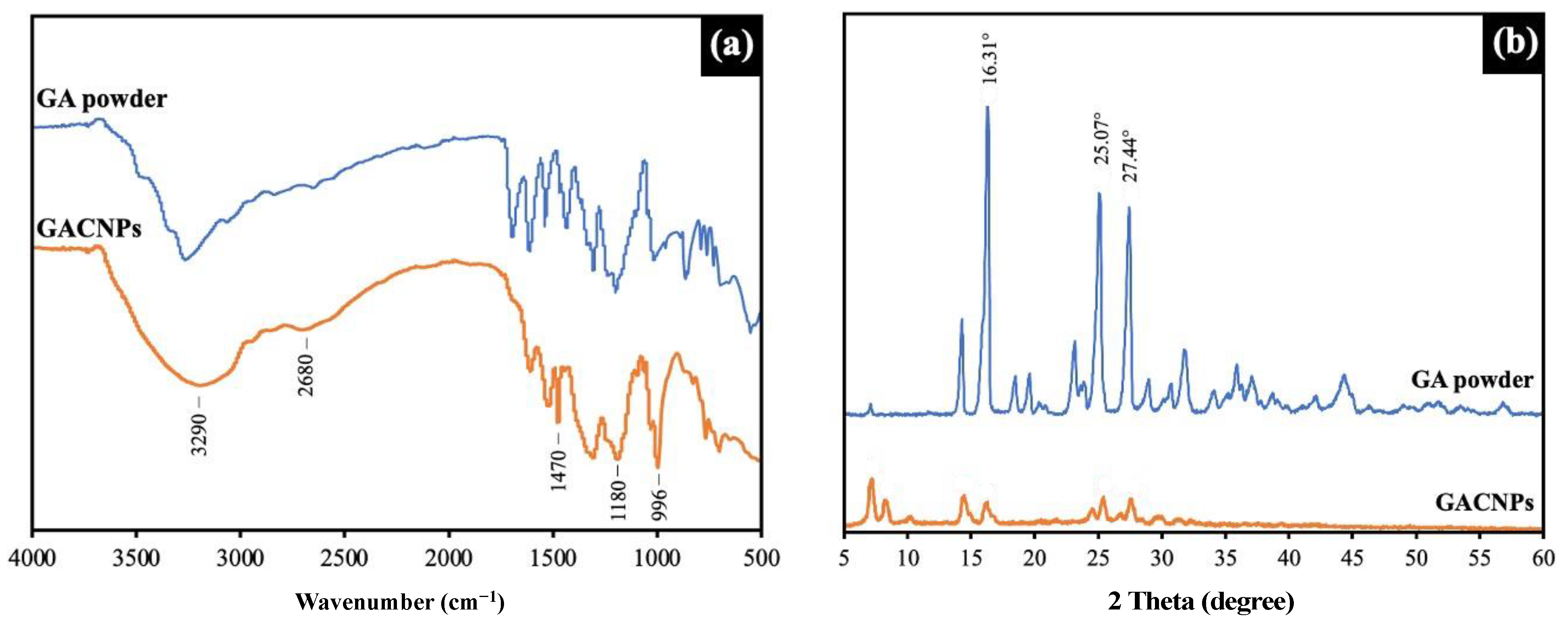 Pharmaceutics 16 00254 g004