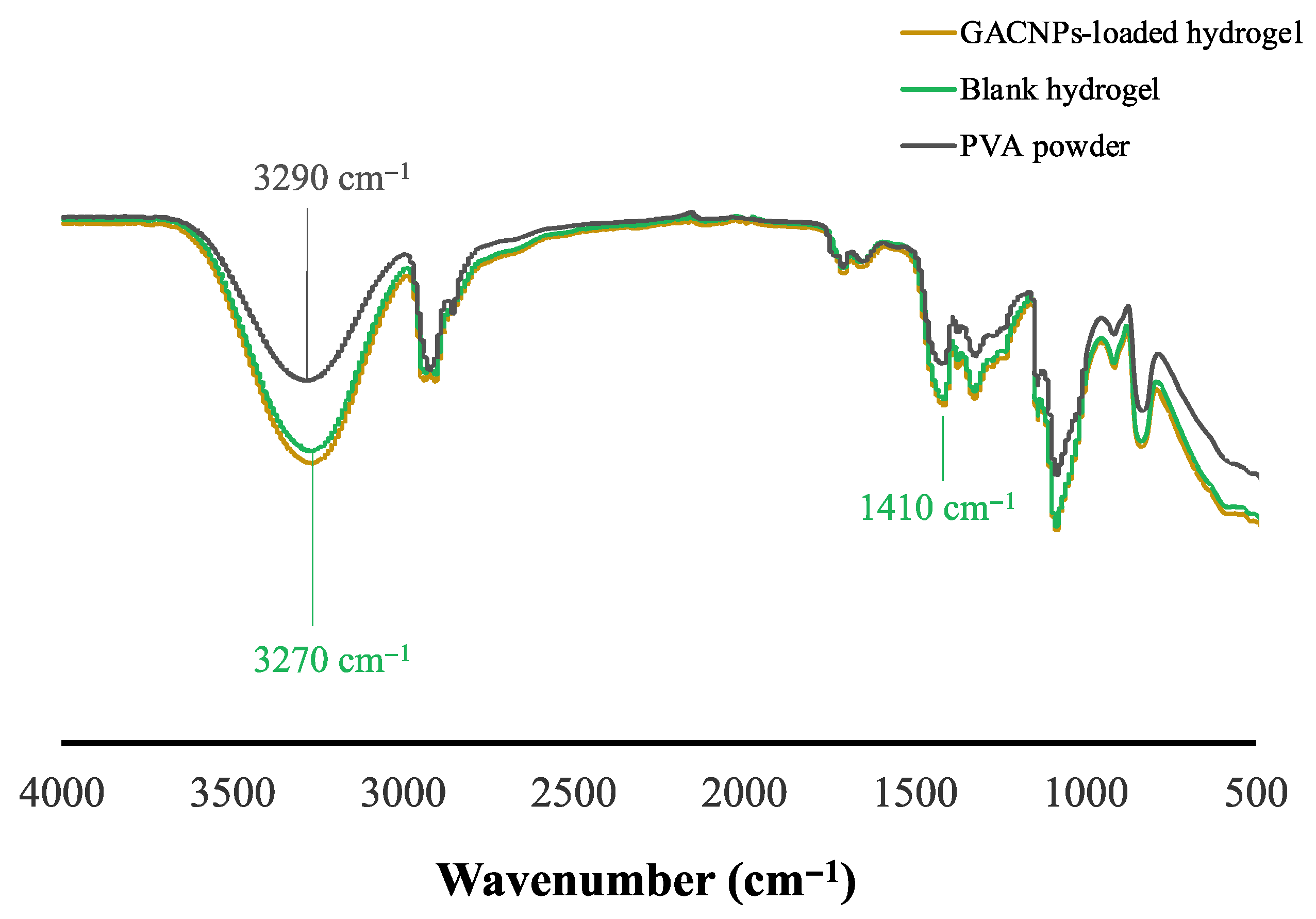 Pharmaceutics 16 00254 g006