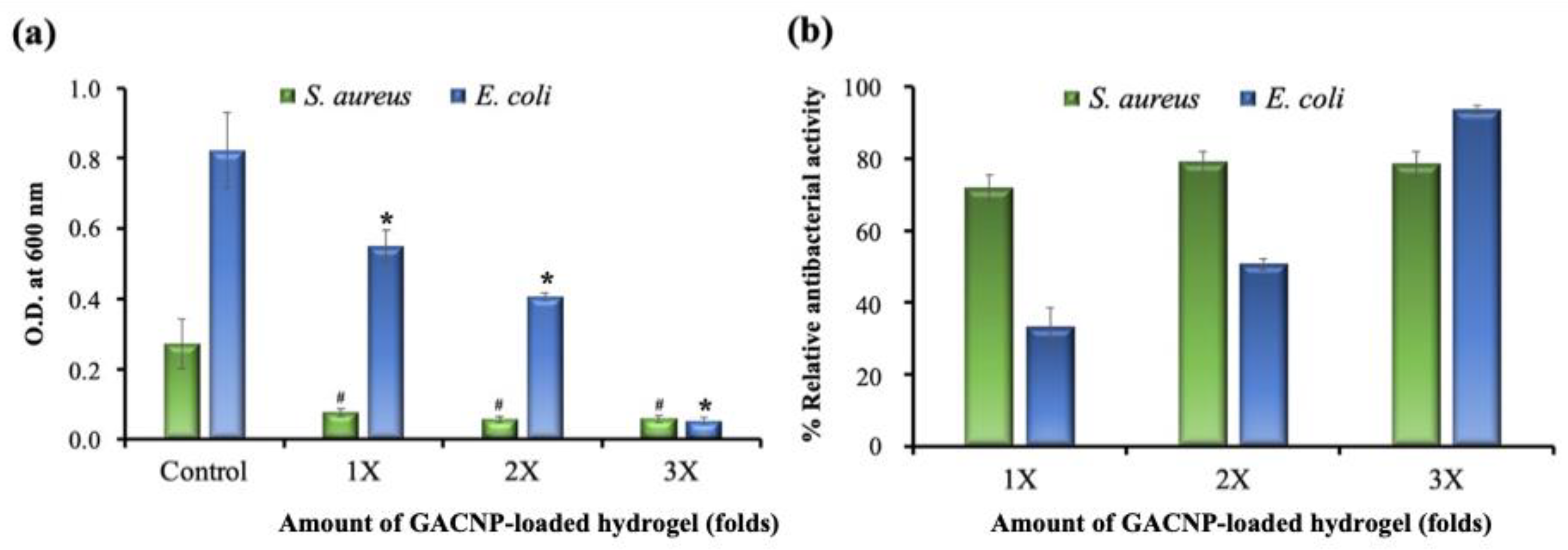 Pharmaceutics 16 00254 g007