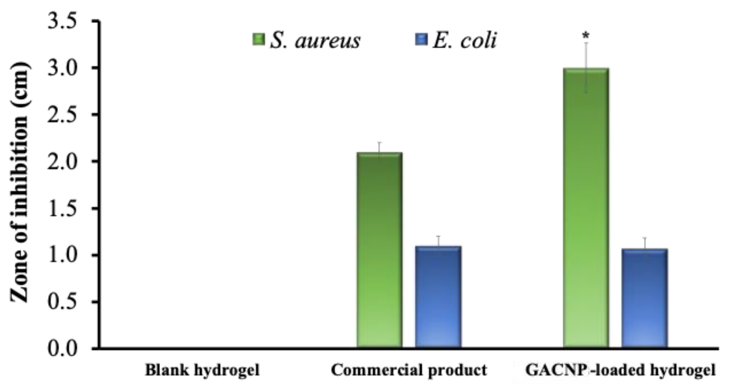 Pharmaceutics 16 00254 g008