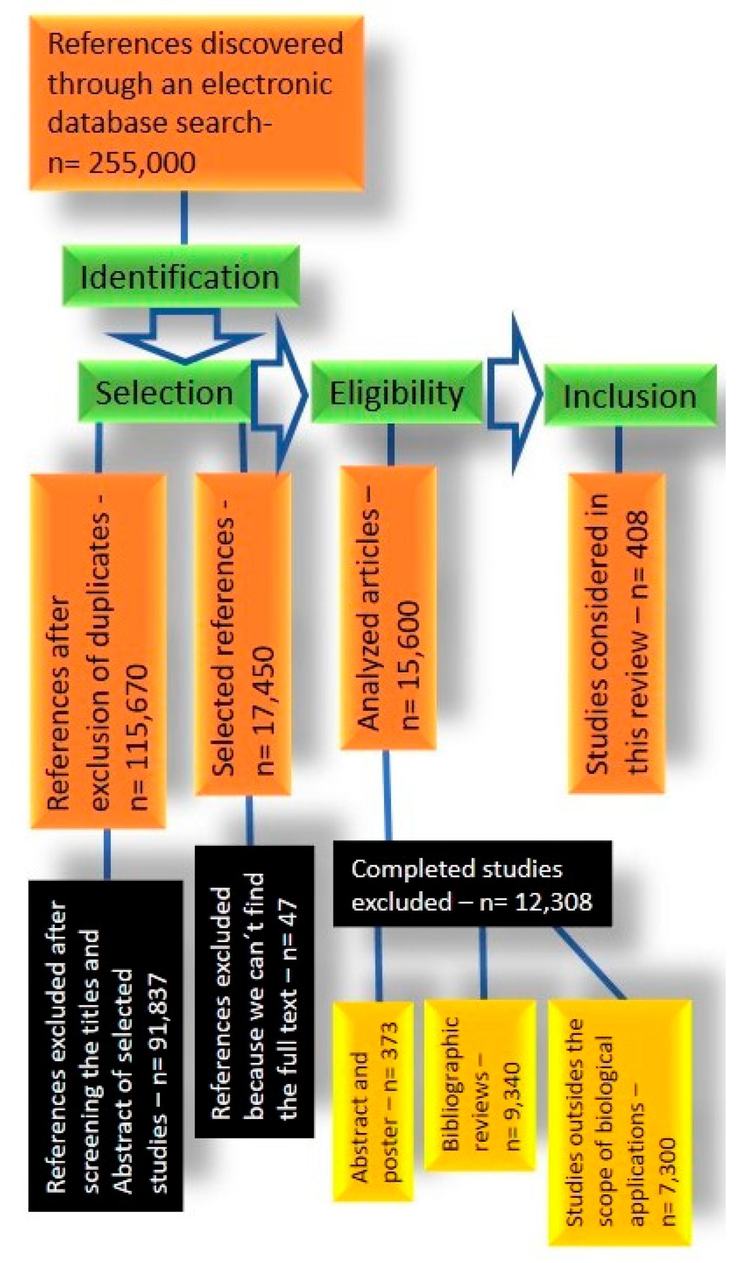 Pharmaceutics 16 00255 sch001 Pharmaceutics 16 00255 sch001
