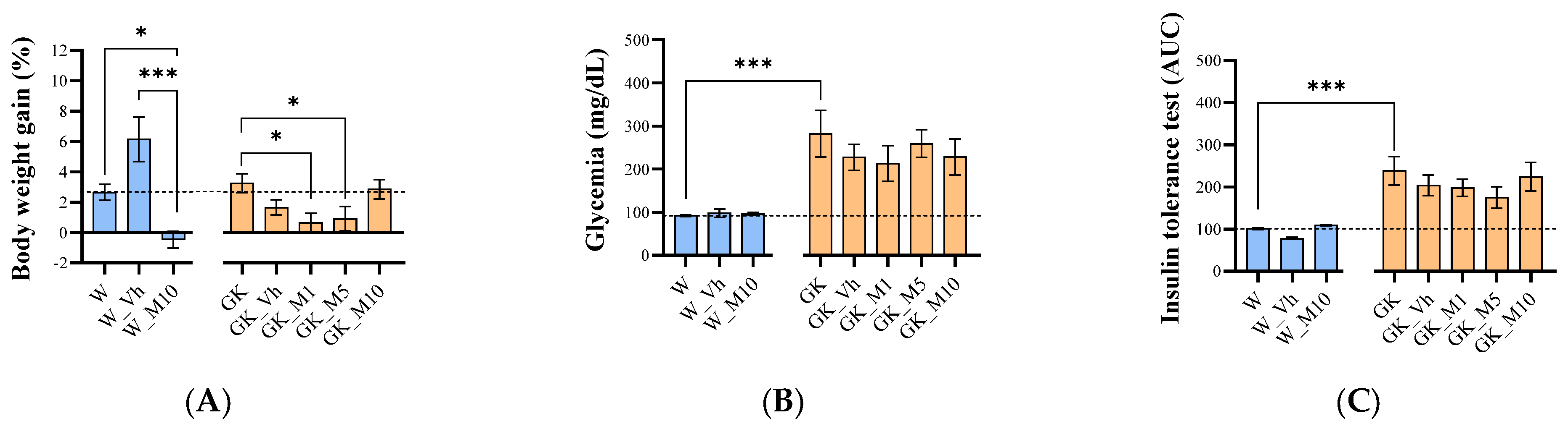 Pharmaceutics 16 00261 g003