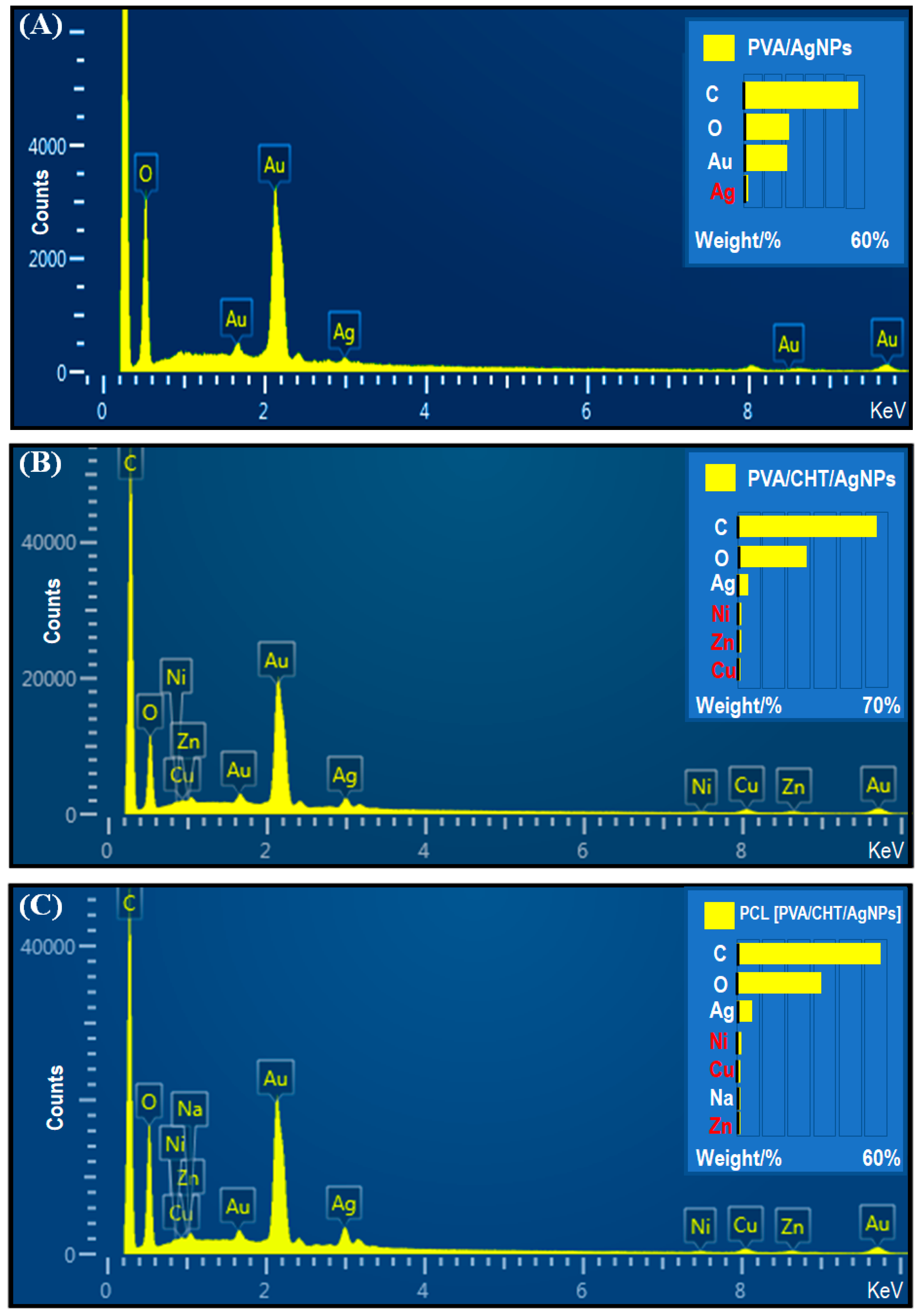 Pharmaceutics 16 00268 g006 Pharmaceutics 16 00268 g006