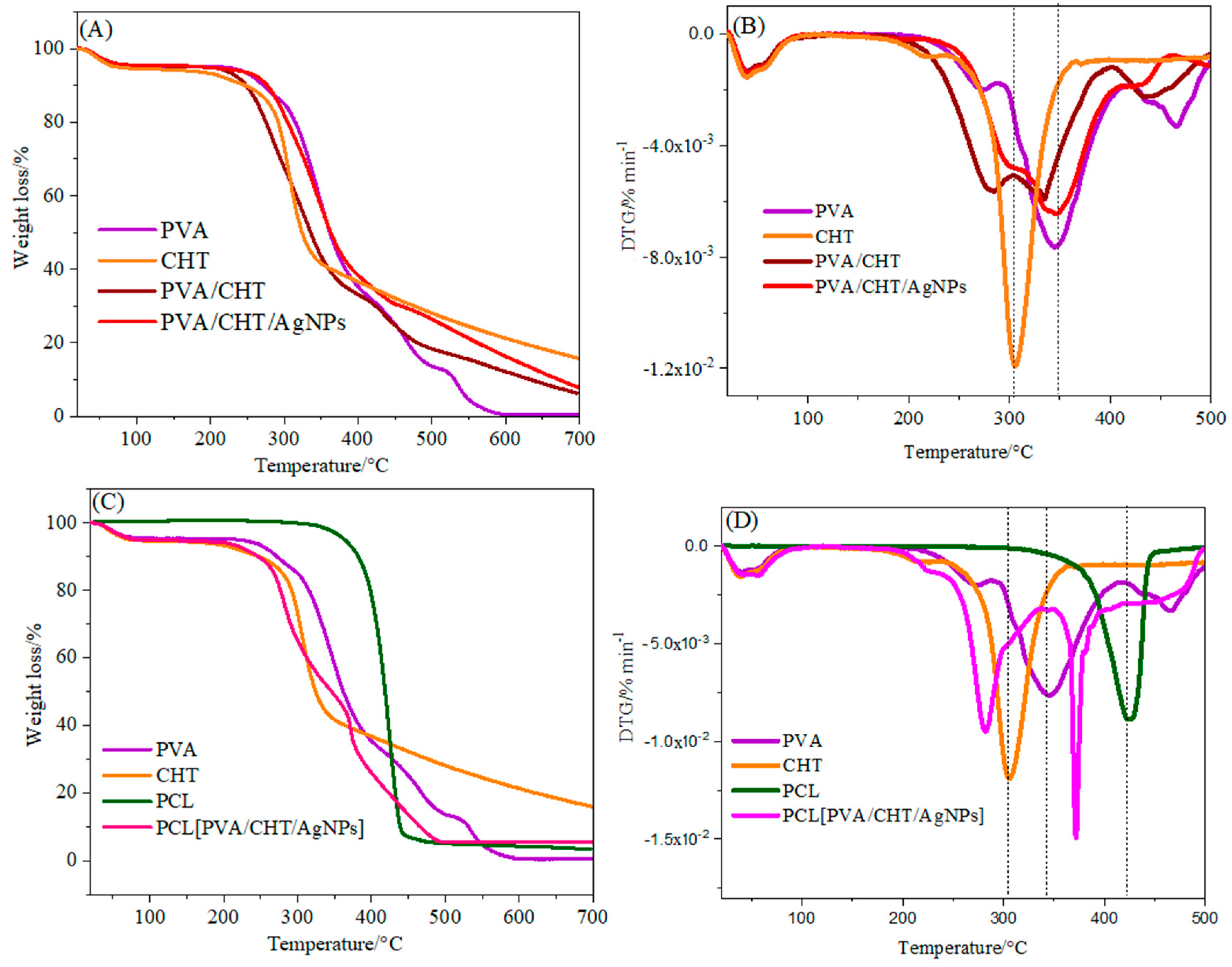 Pharmaceutics 16 00268 g008 Pharmaceutics 16 00268 g008