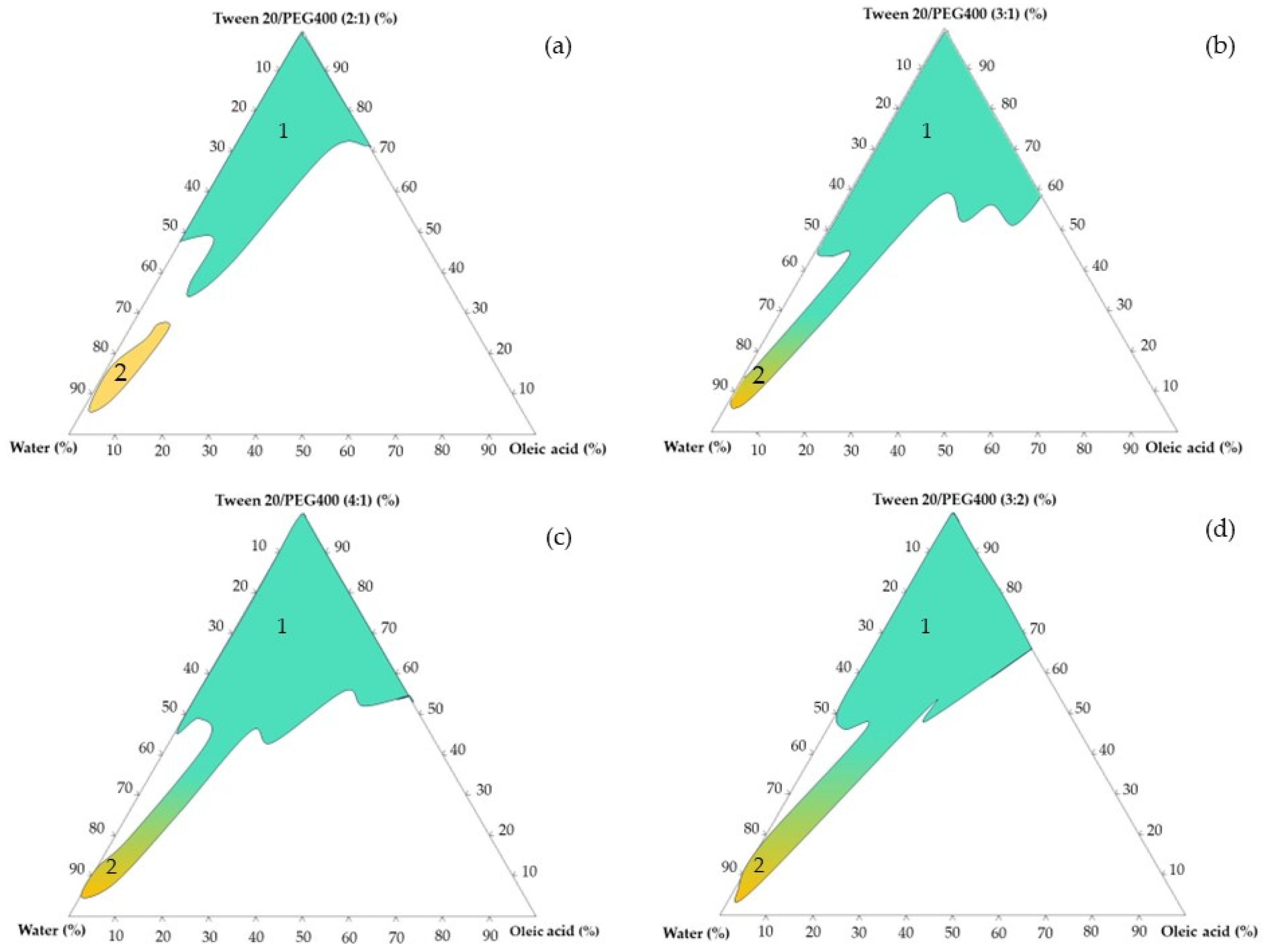 Pharmaceutics 16 00271 g002