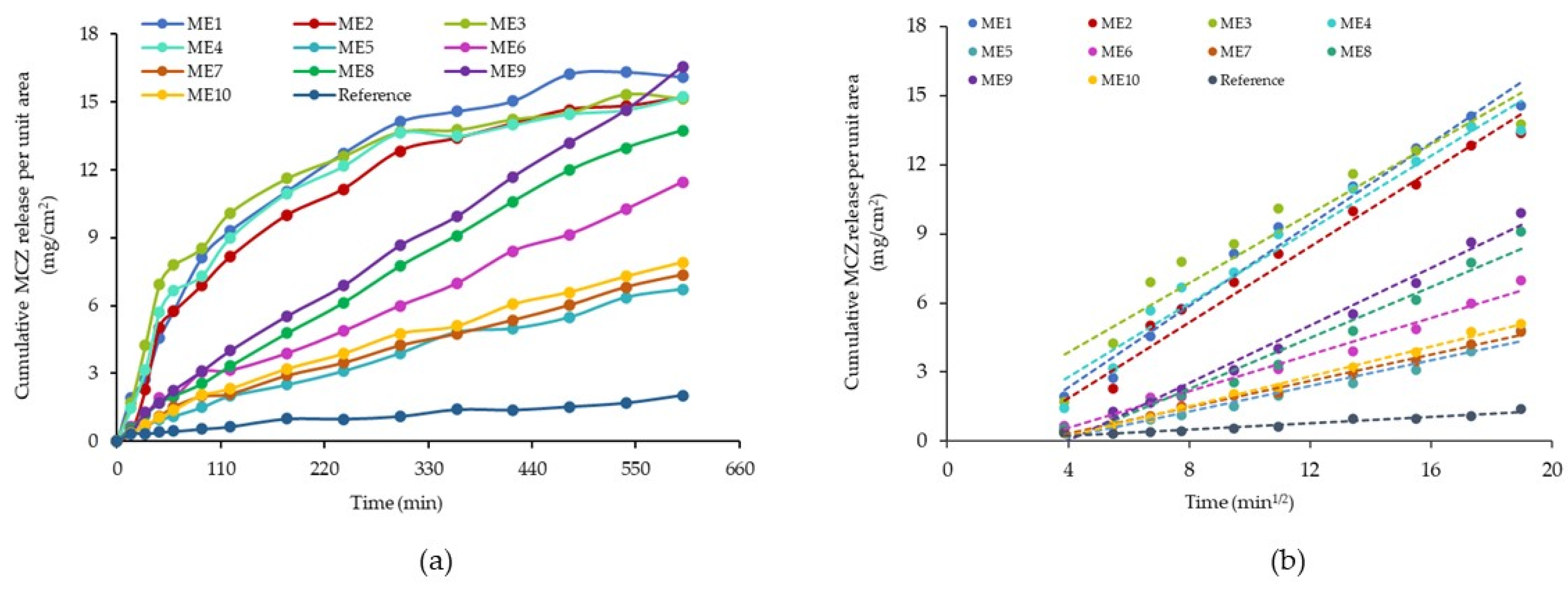 Pharmaceutics 16 00271 g009